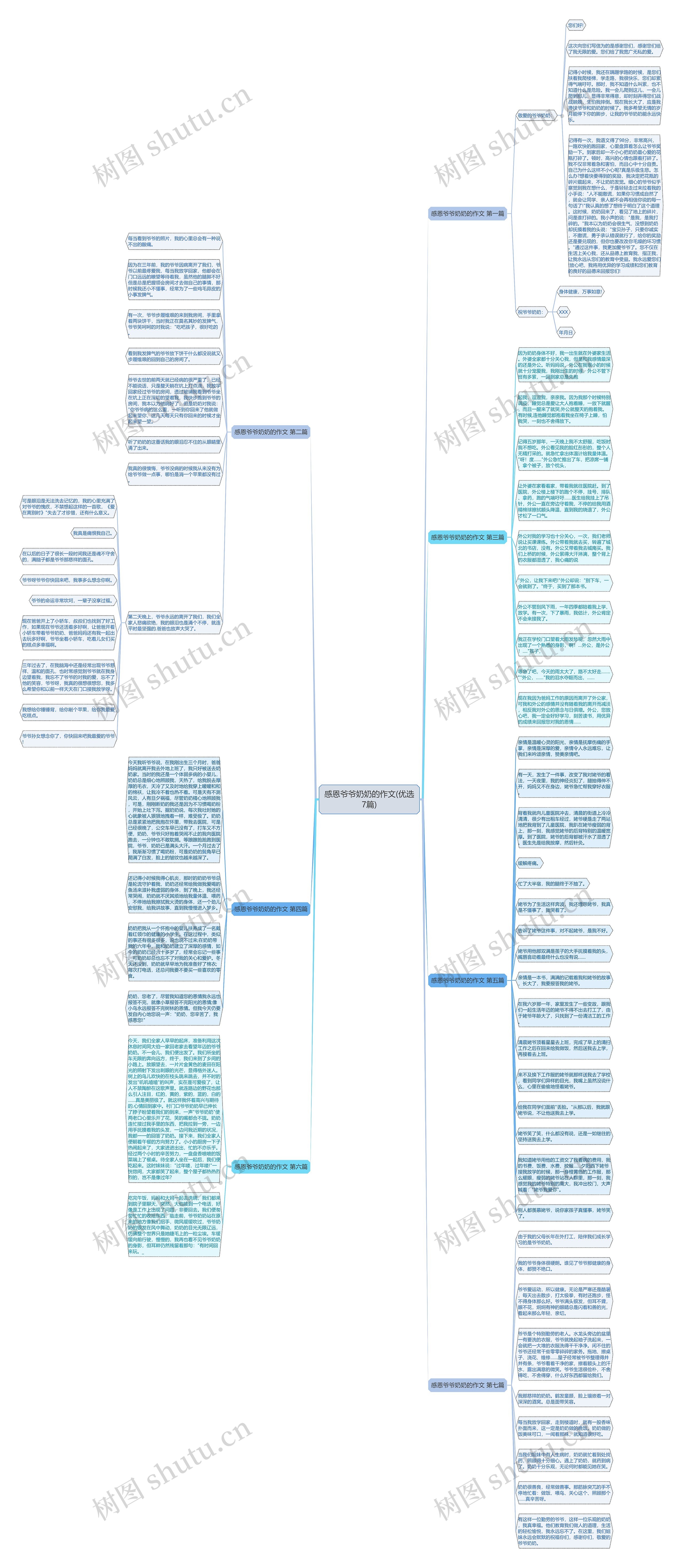 感恩爷爷奶奶的作文(优选7篇)思维导图