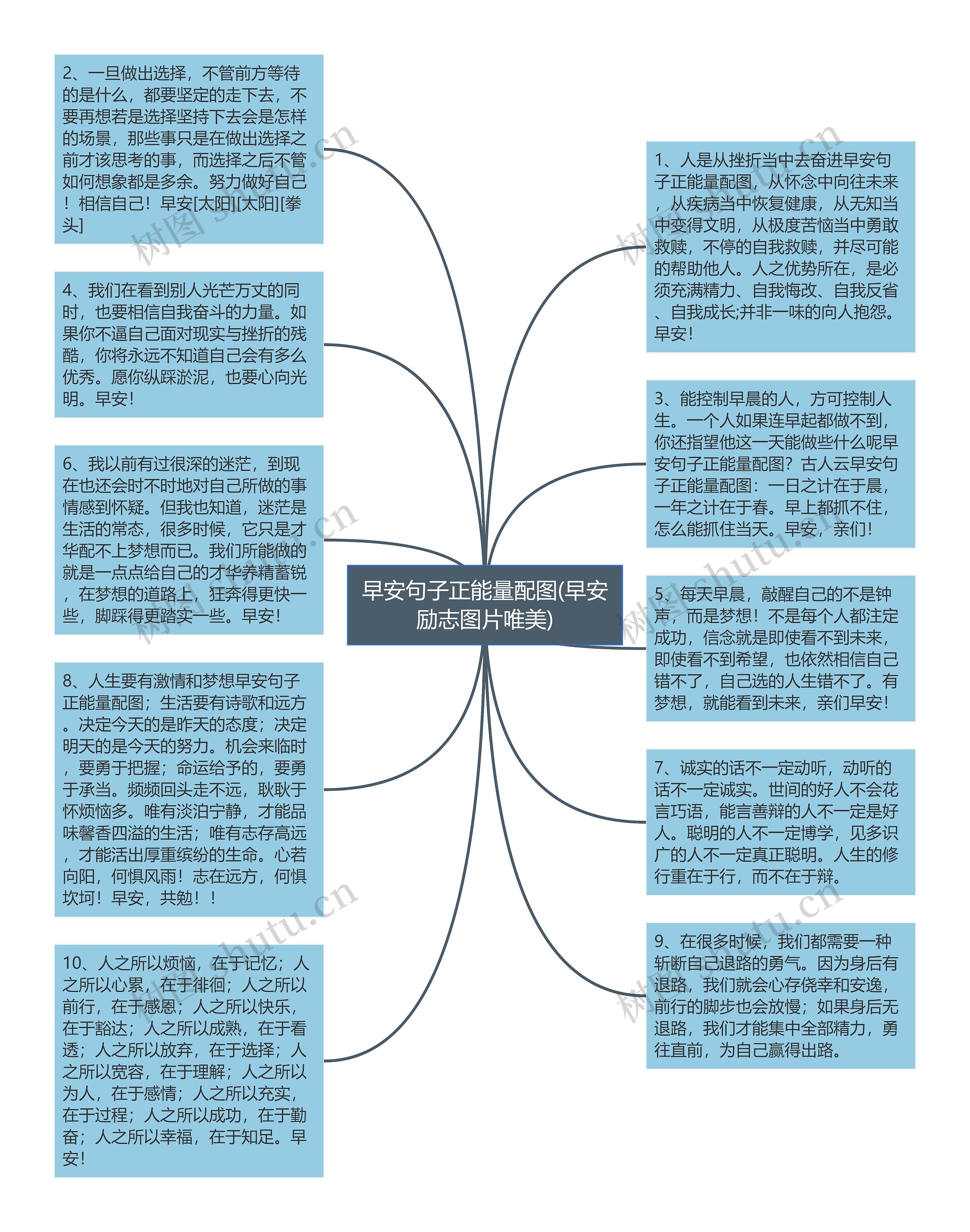 早安句子正能量配图(早安励志图片唯美)思维导图