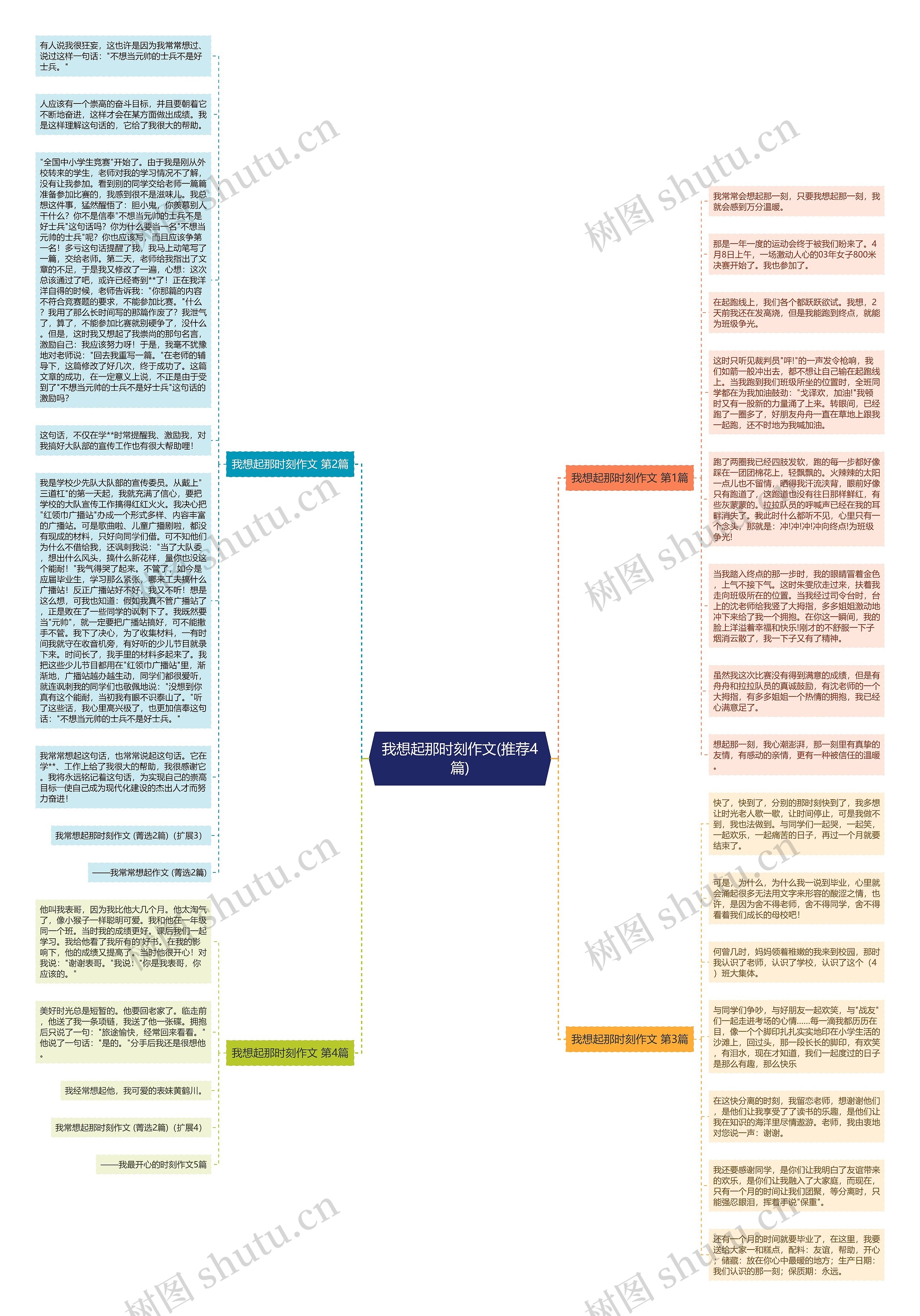 我想起那时刻作文(推荐4篇)思维导图