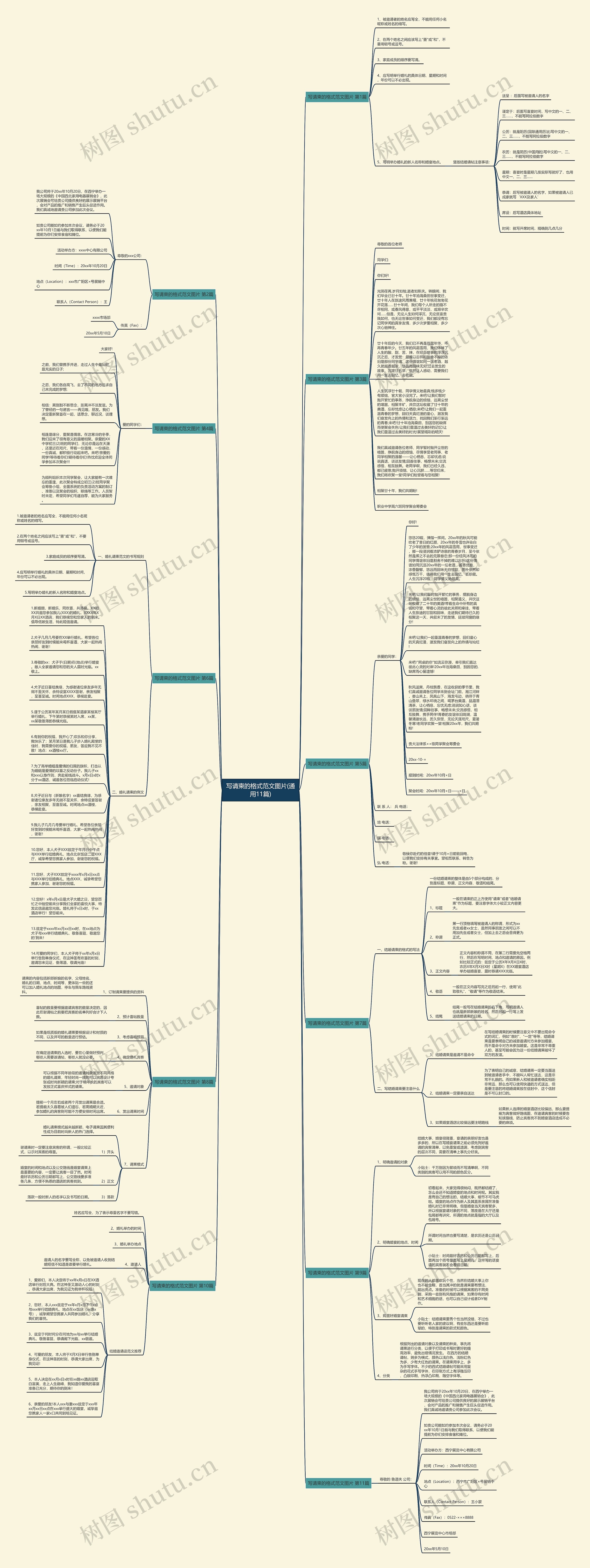 写请柬的格式范文图片(通用11篇)思维导图
