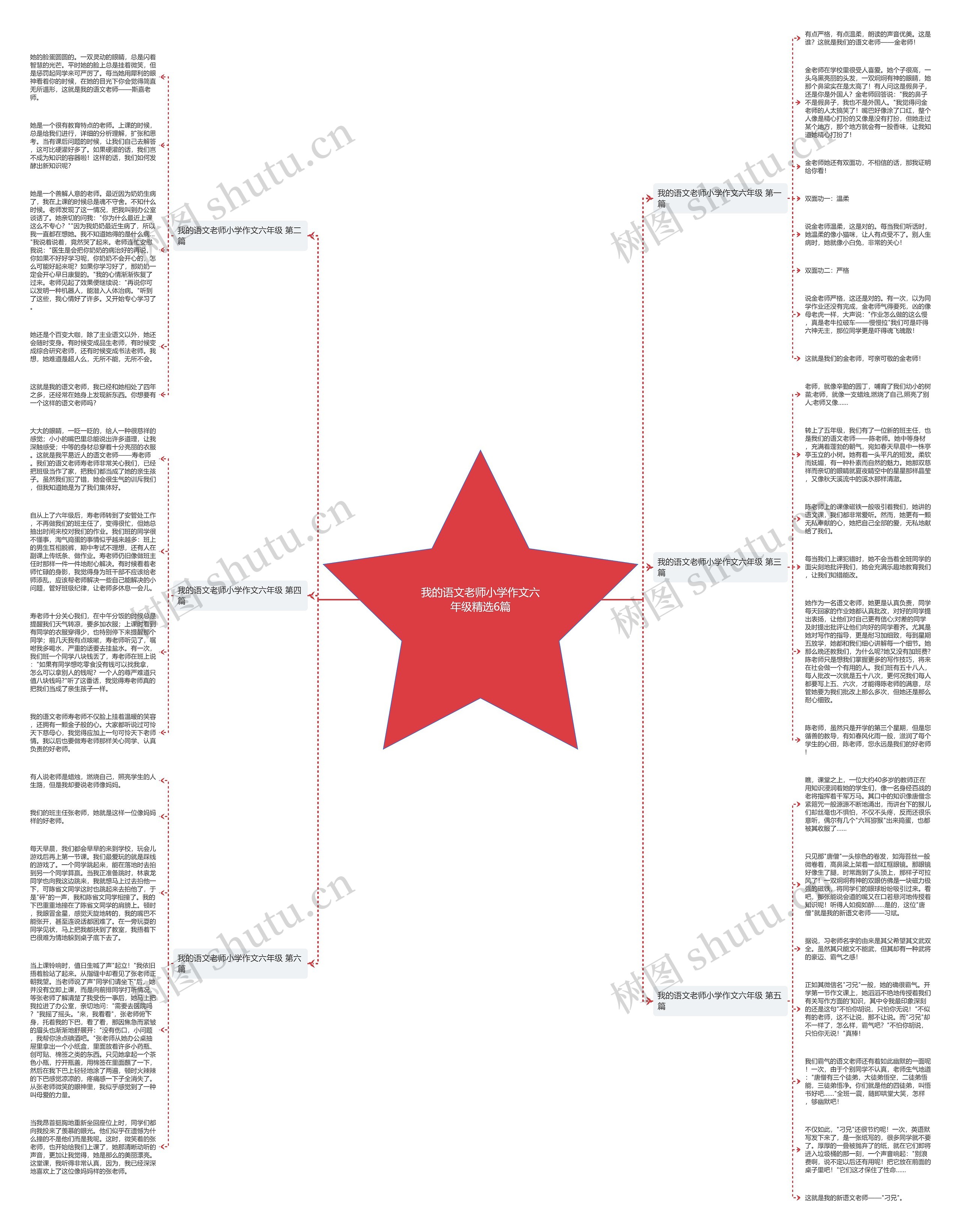 我的语文老师小学作文六年级精选6篇思维导图