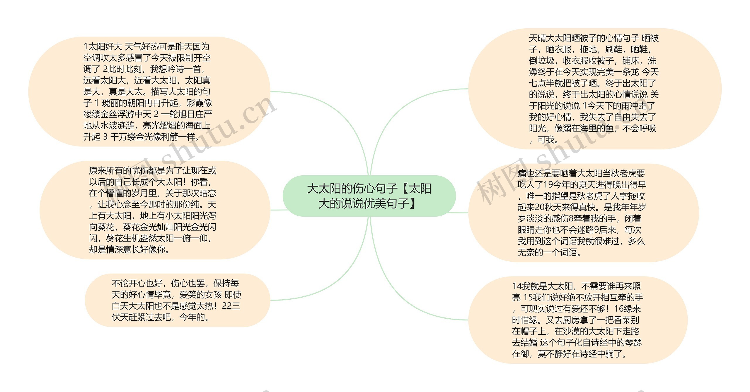 大太阳的伤心句子【太阳大的说说优美句子】思维导图