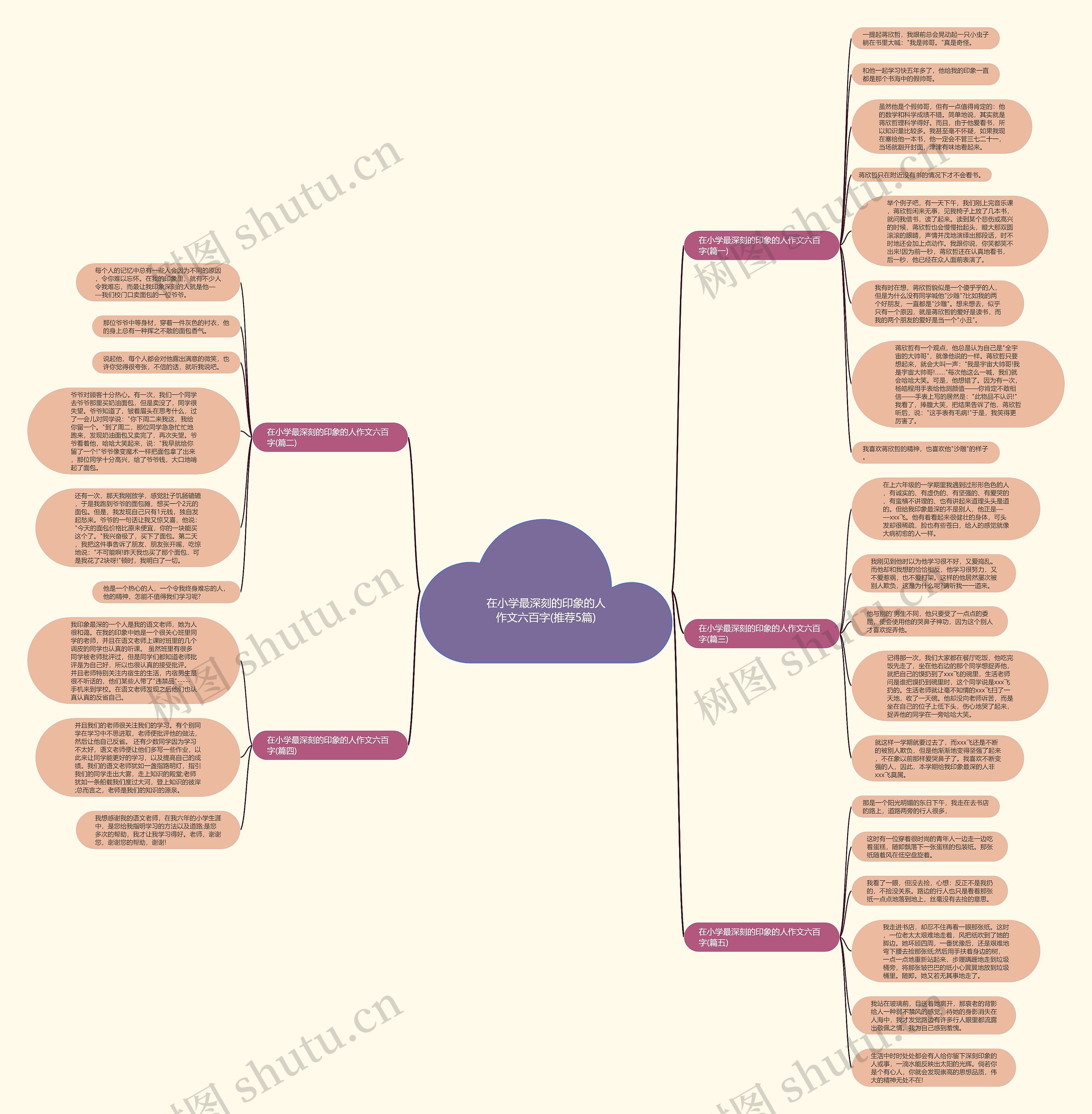 在小学最深刻的印象的人作文六百字(推荐5篇)思维导图