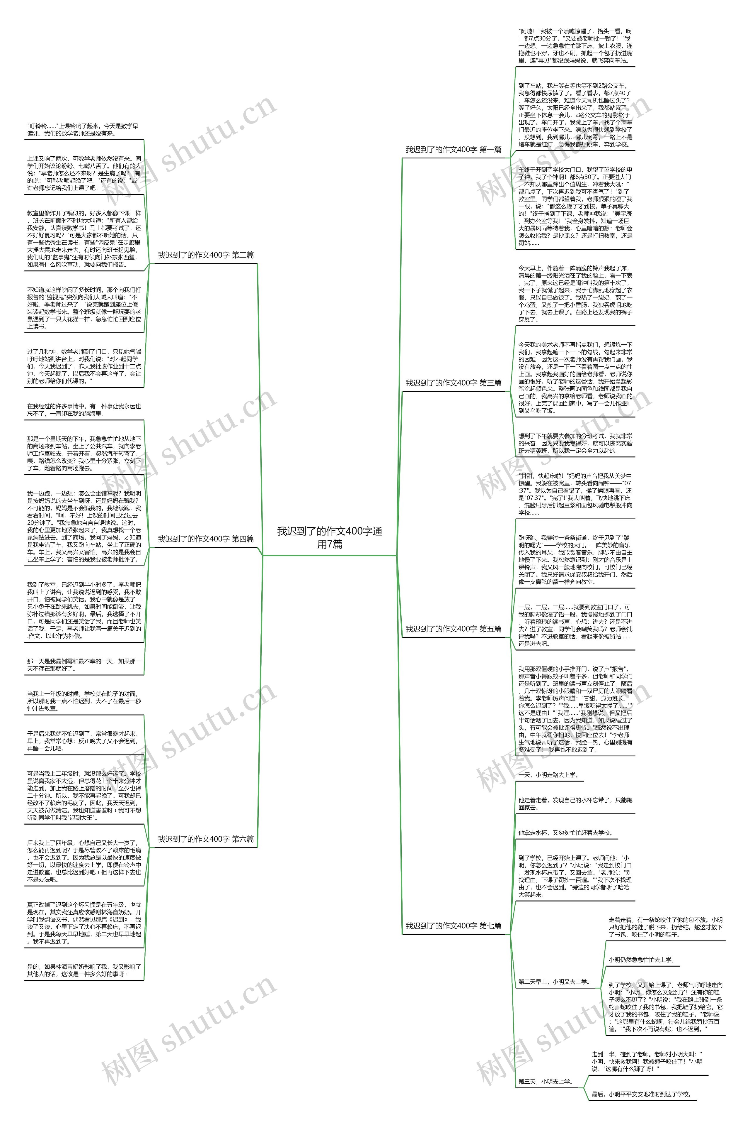 我迟到了的作文400字通用7篇思维导图