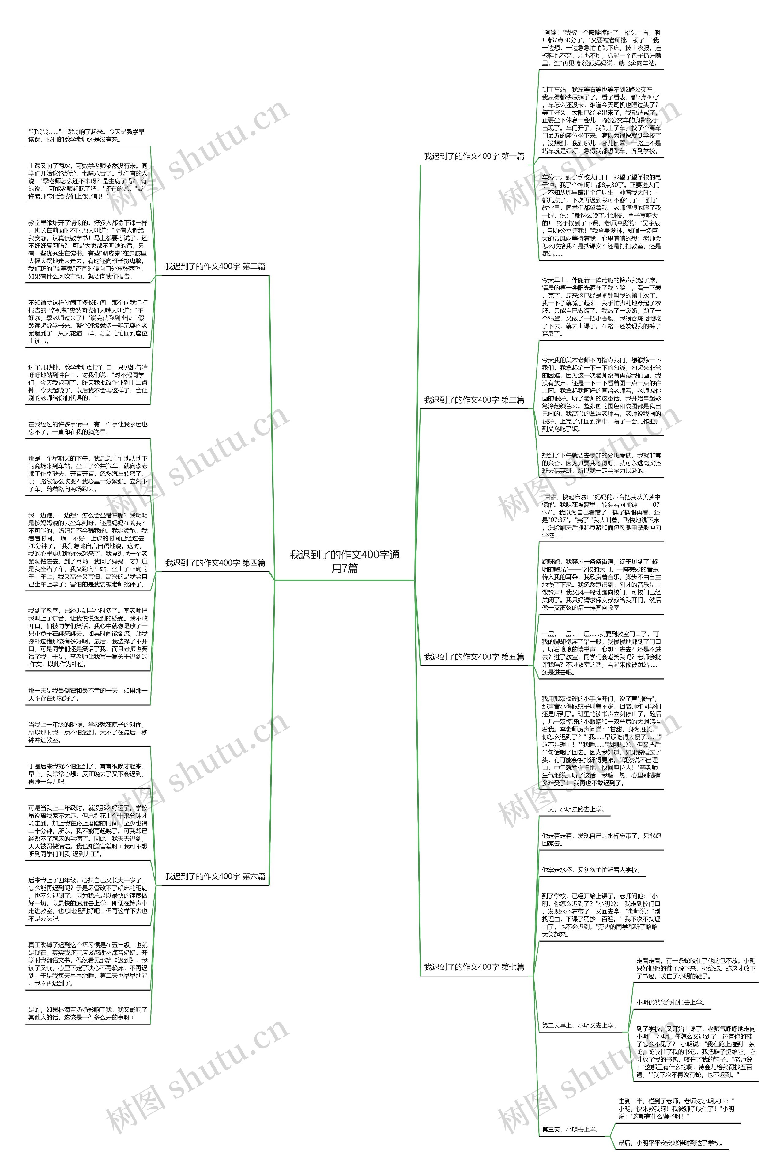 我迟到了的作文400字通用7篇 我迟到了的作文400字通用7篇