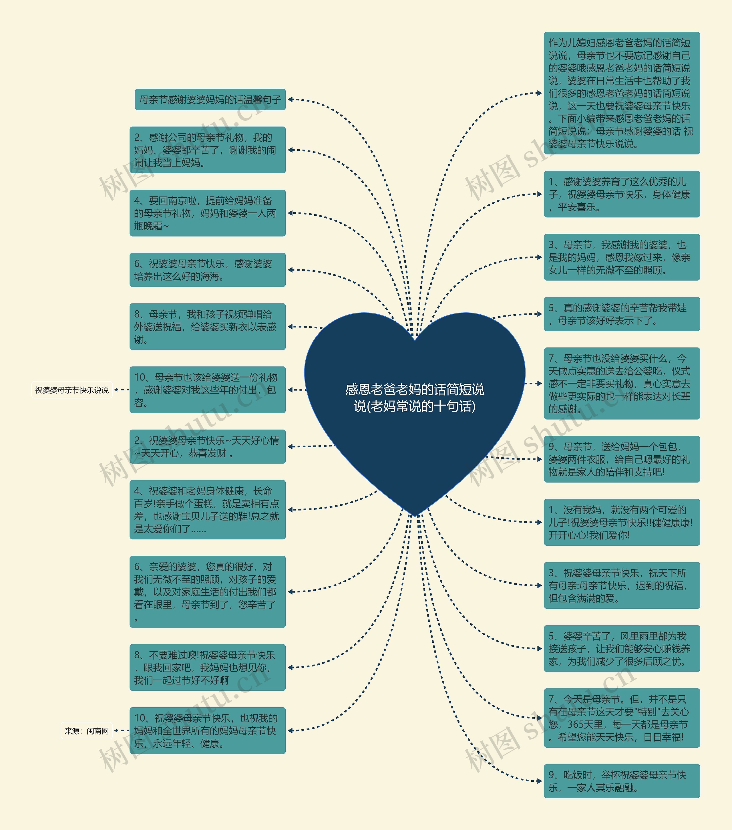 感恩老爸老妈的话简短说说(老妈常说的十句话)思维导图