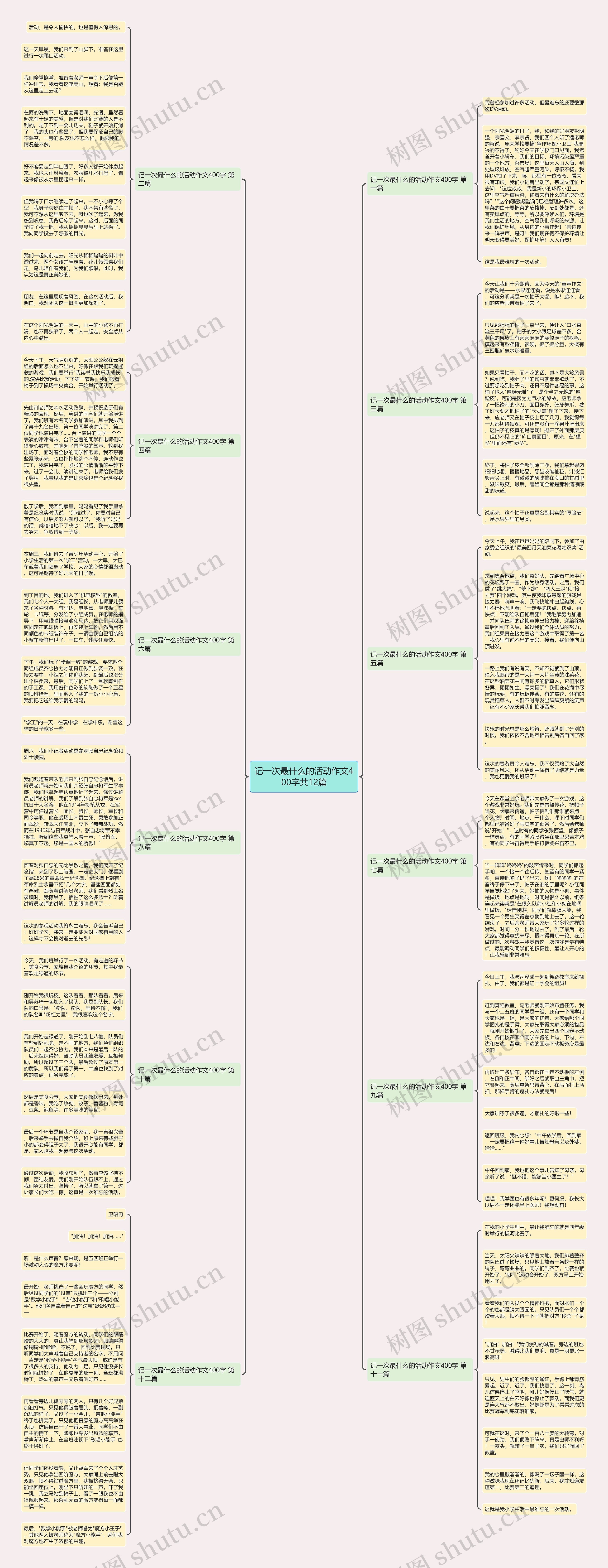 记一次最什么的活动作文400字共12篇思维导图