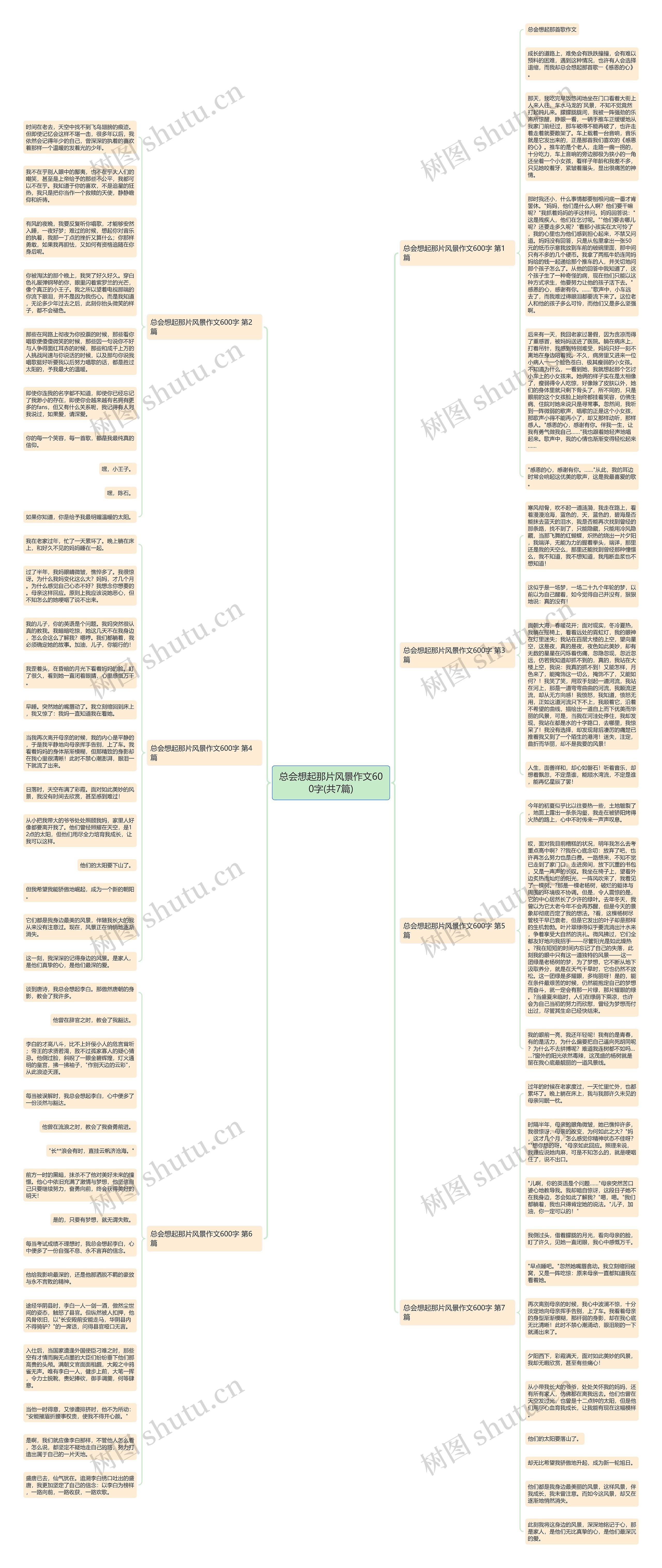 总会想起那片风景作文600字(共7篇)思维导图