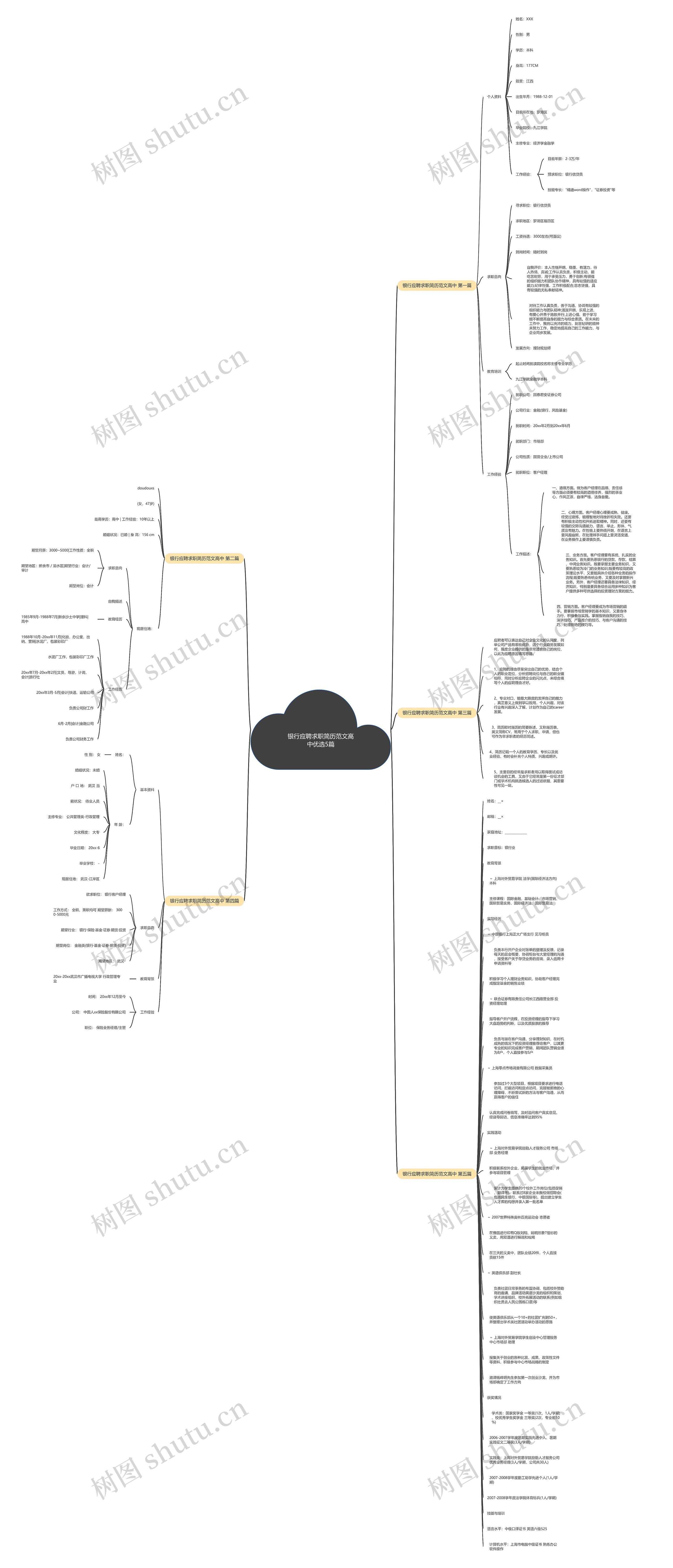 银行应聘求职简历范文高中优选5篇思维导图高清图 银行应聘求职简历范文高中优选5篇思维导图