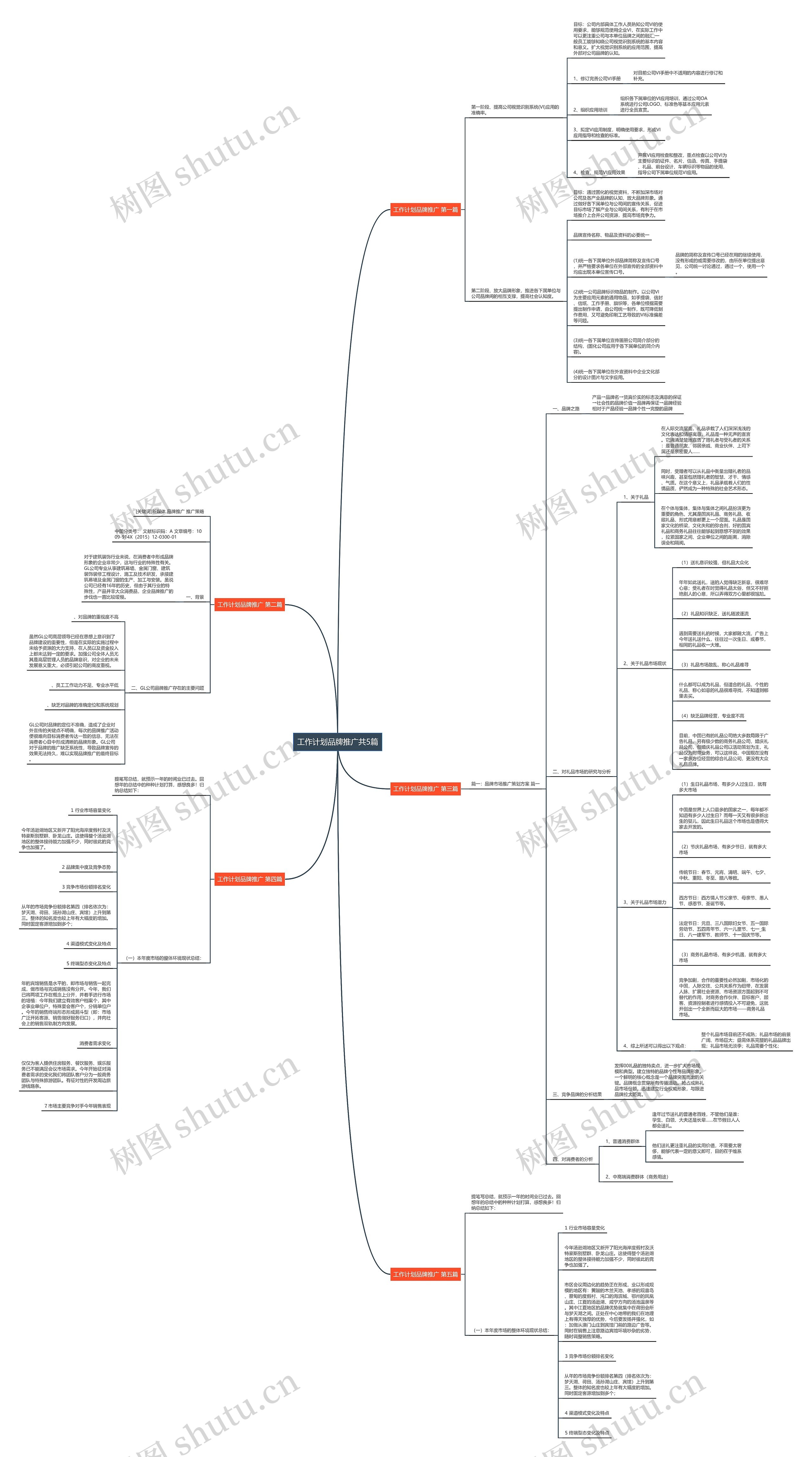 工作计划品牌推广共5篇 工作计划品牌推广共5篇