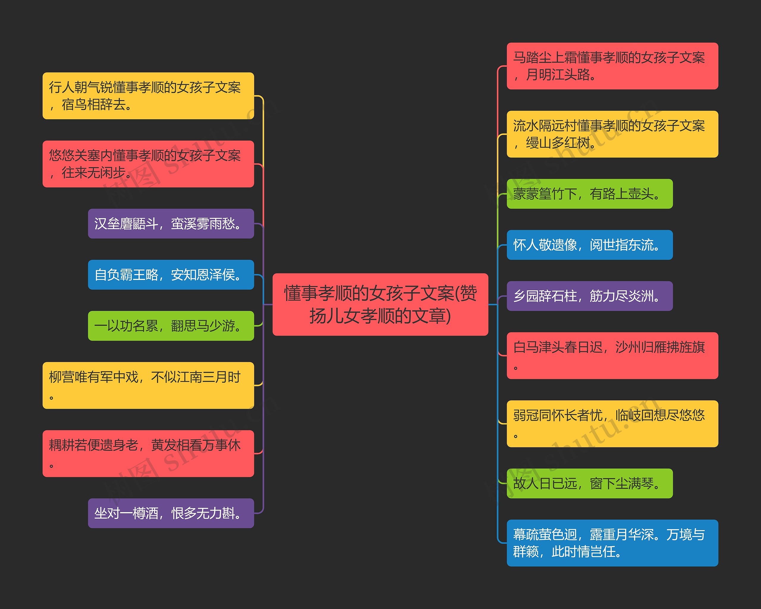 懂事孝顺的女孩子文案(赞扬儿女孝顺的文章)思维导图