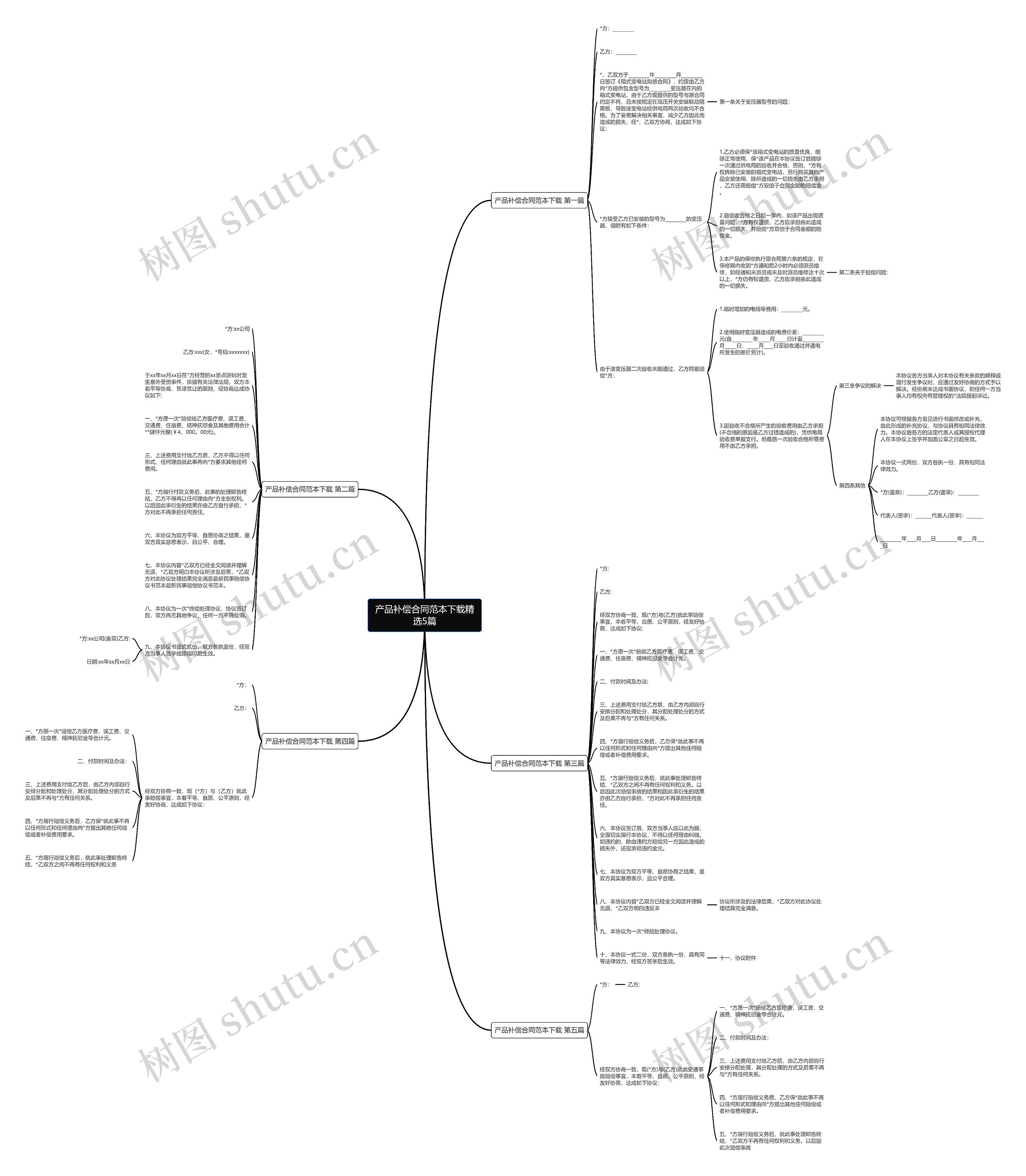 产品补偿合同范本下载精选5篇思维导图