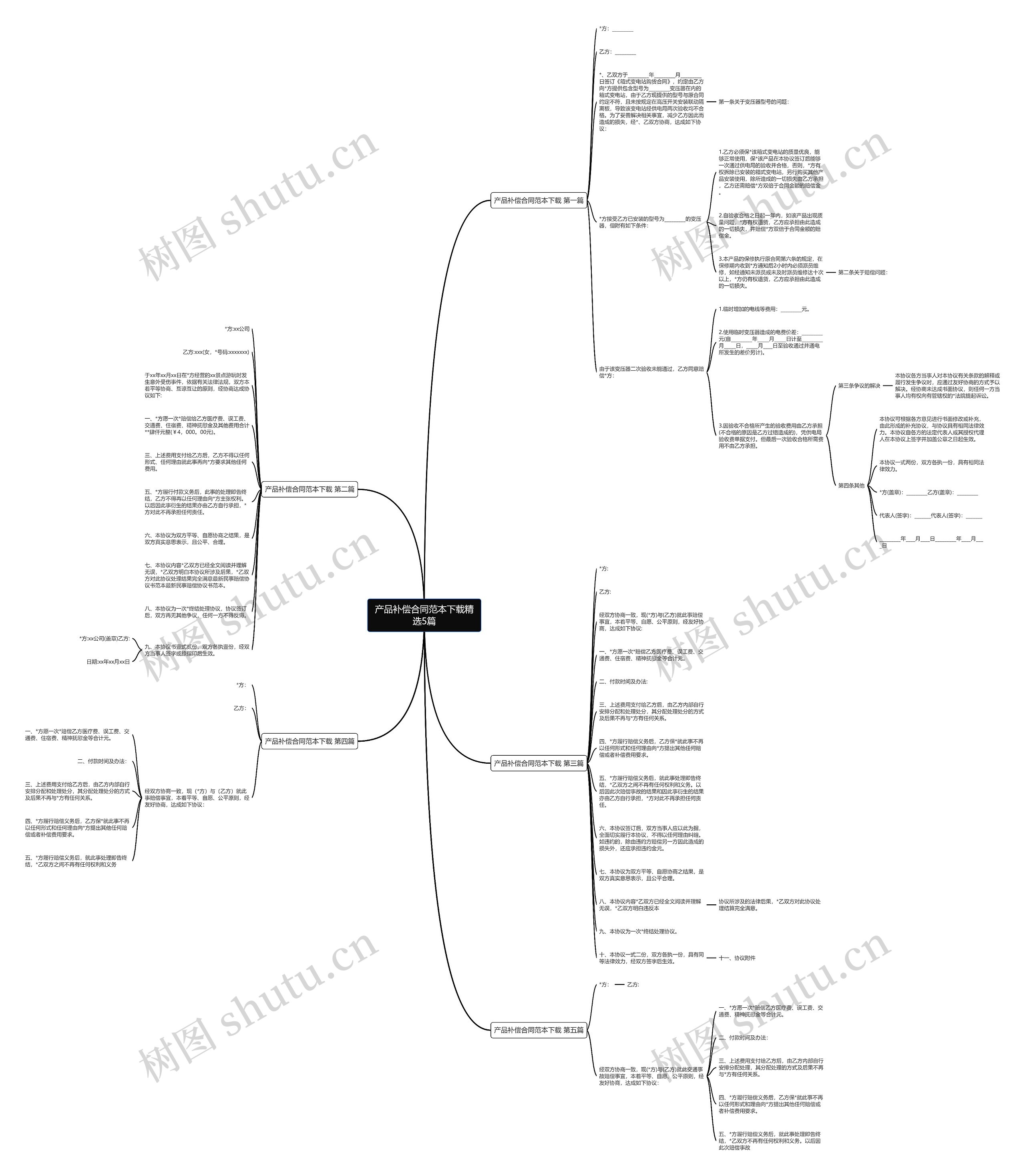 产品补偿合同范本下载精选5篇 产品补偿合同范本下载精选5篇