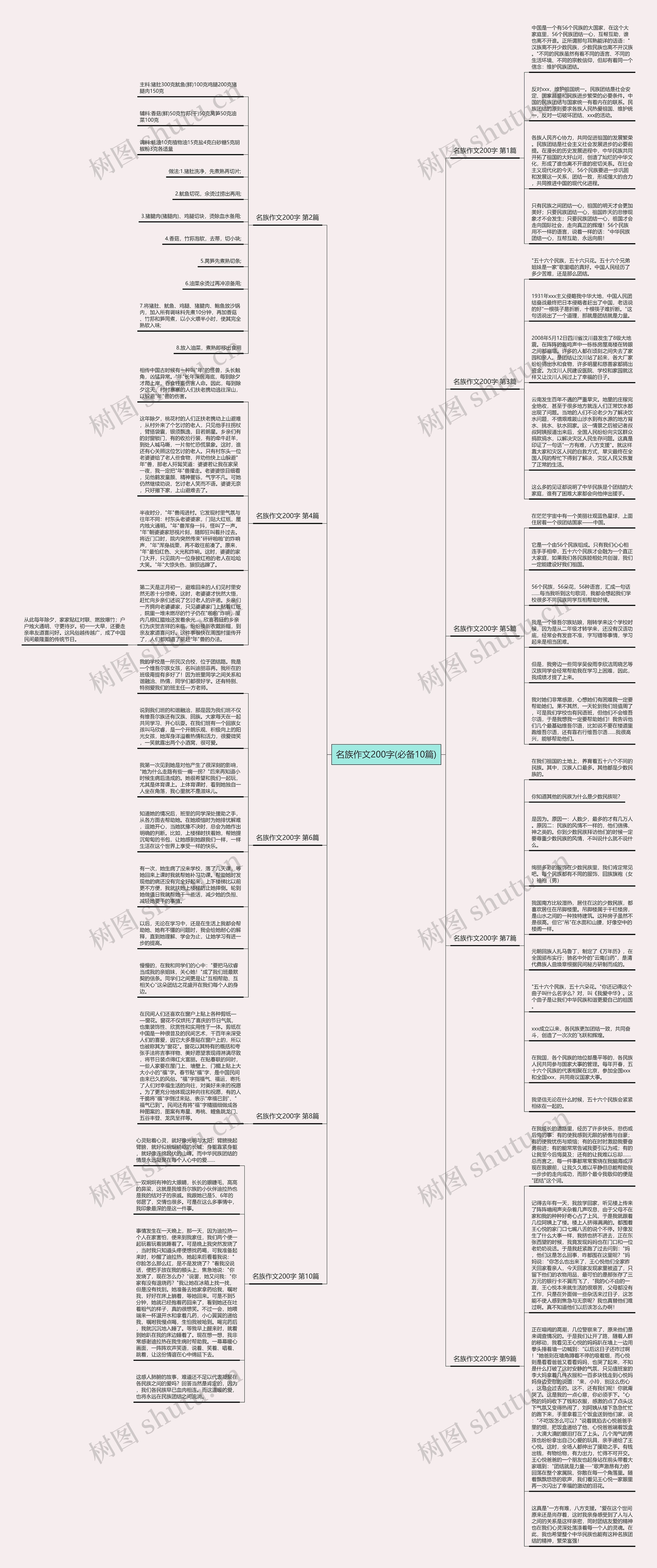 名族作文200字(必备10篇)思维导图