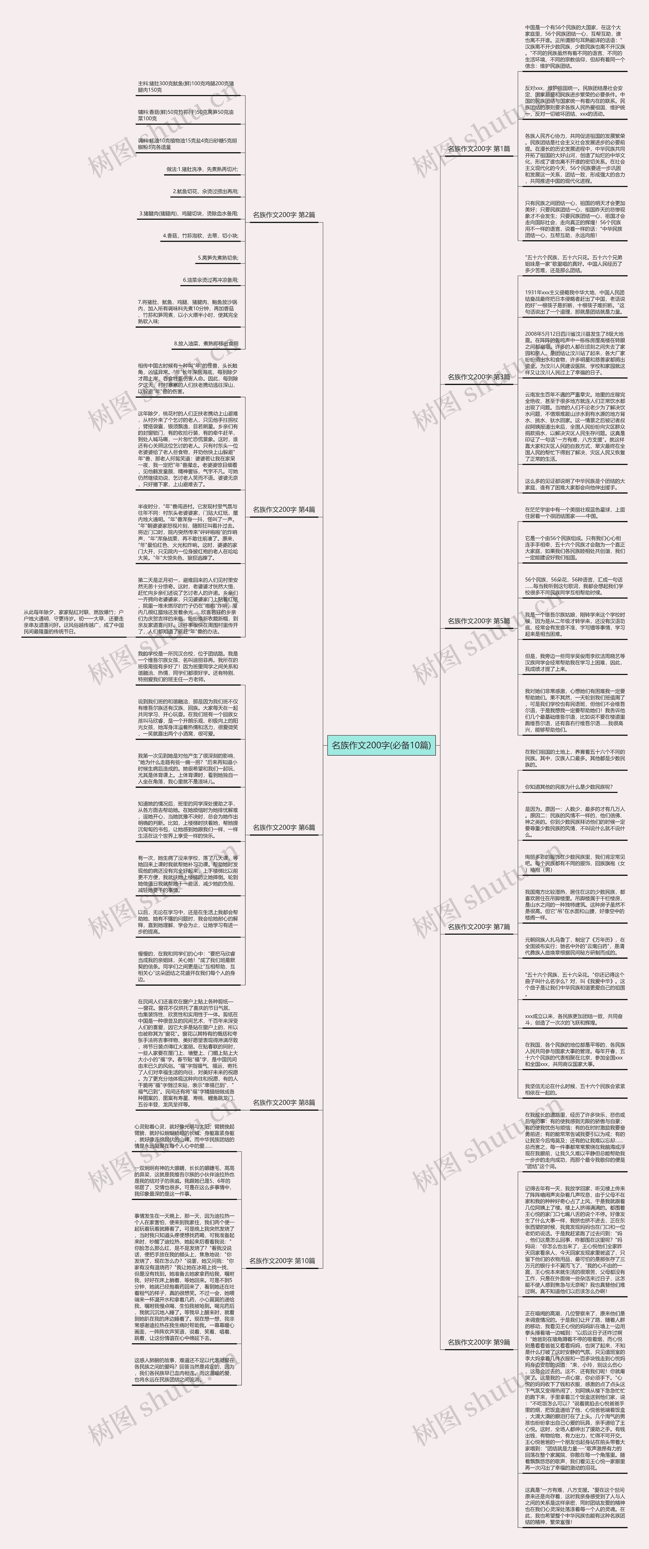名族作文200字(必备10篇) 名族作文200字(必备10篇)