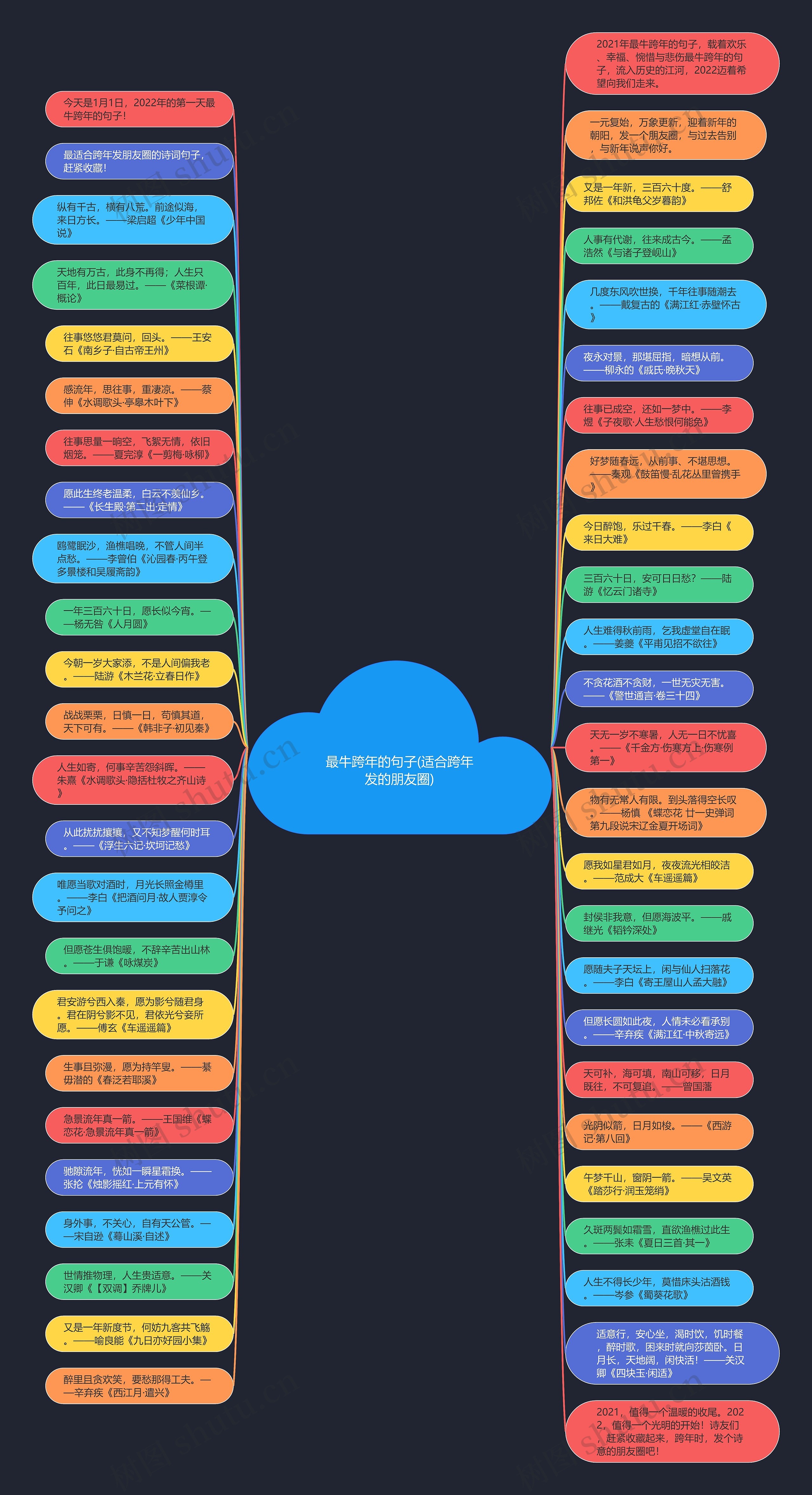 最牛跨年的句子(适合跨年发的朋友圈)思维导图