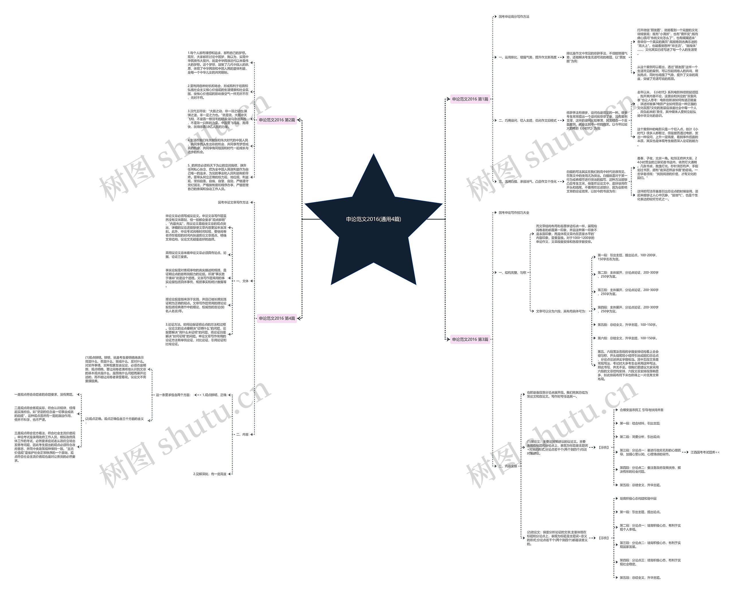 申论范文2016(通用4篇) 申论范文2016(通用4篇)