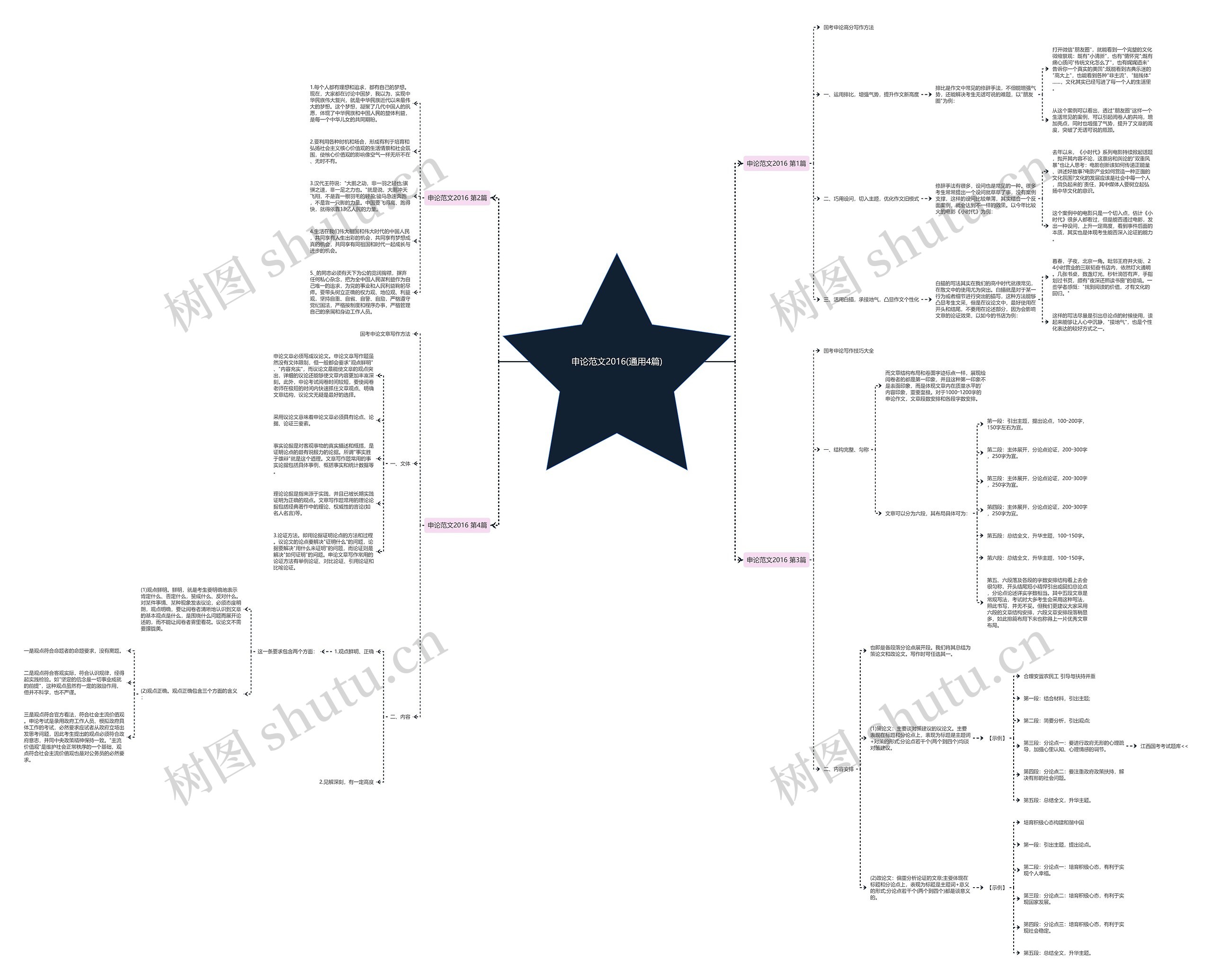 申论范文2016(通用4篇)思维导图