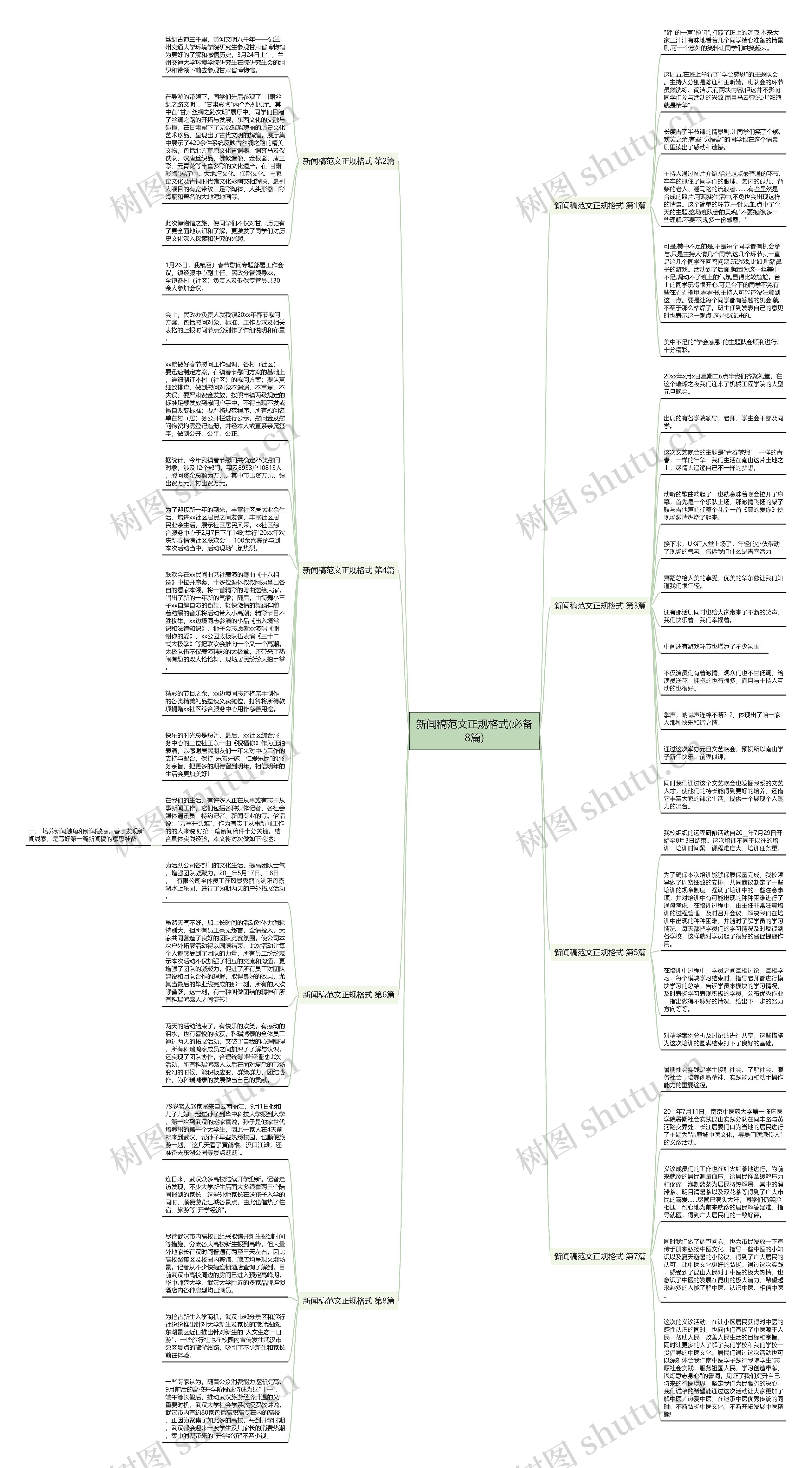 新闻稿范文正规格式(必备8篇)思维导图
