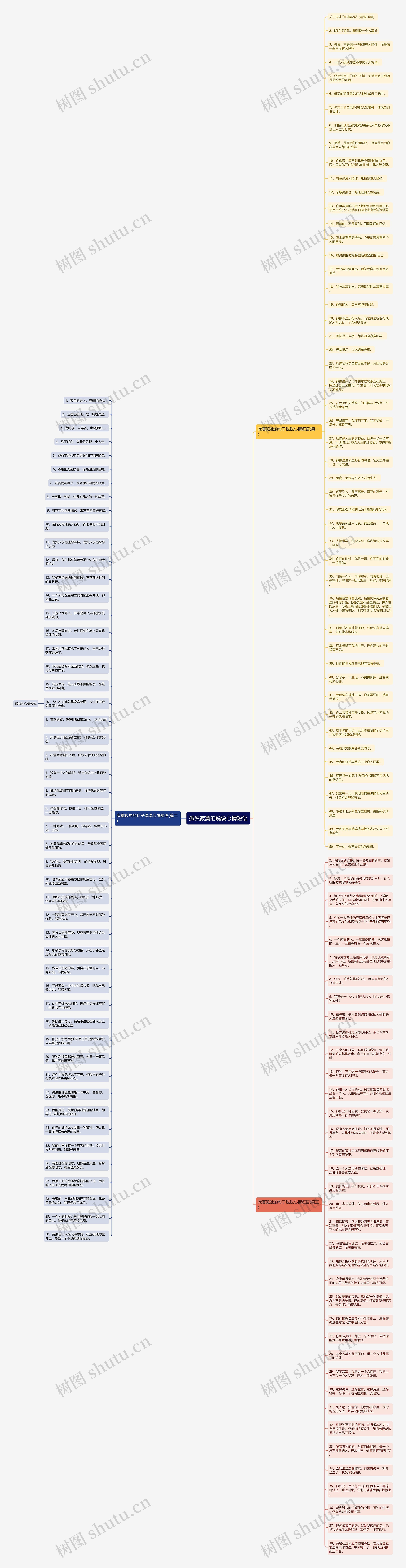 孤独寂寞的说说心情短语思维导图