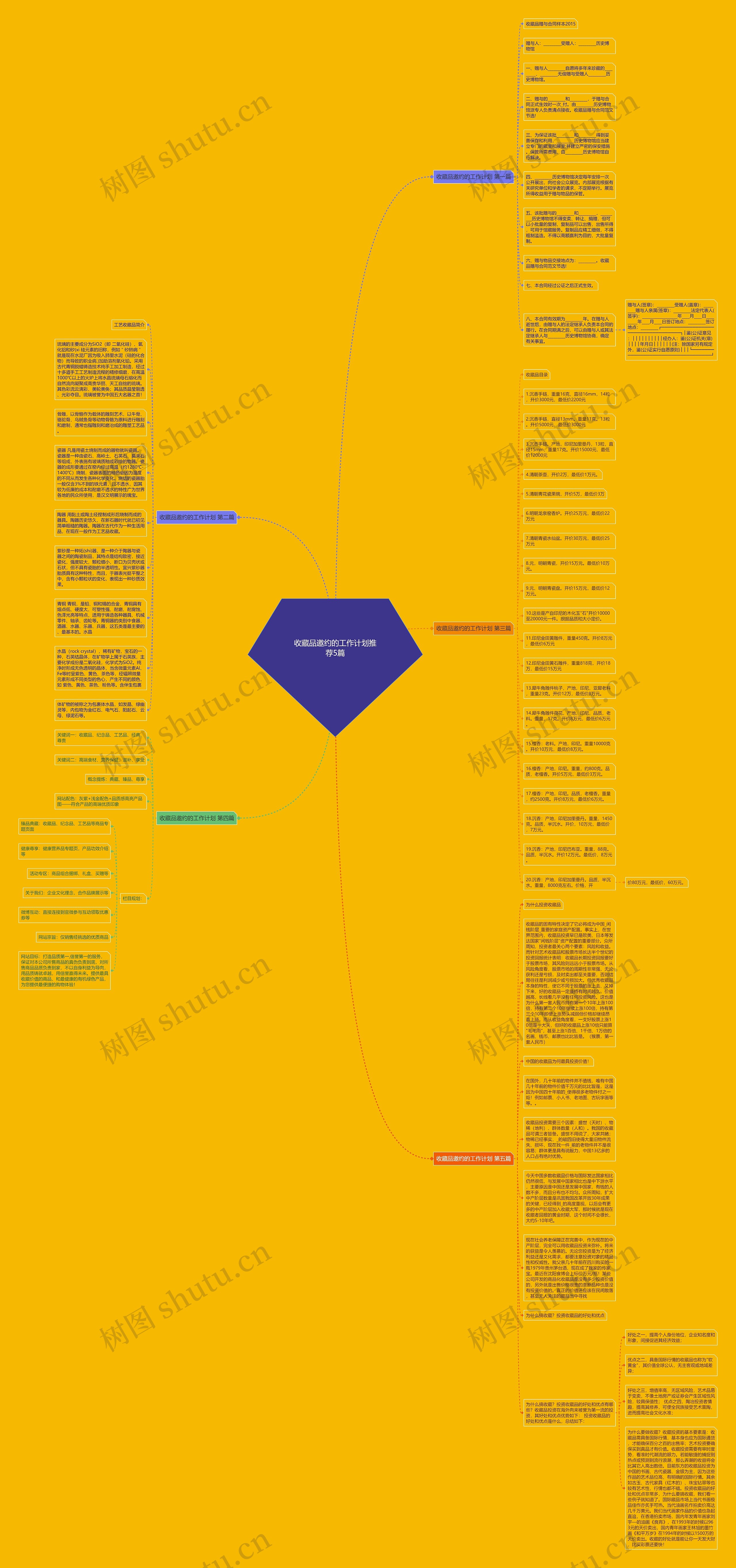 收藏品邀约的工作计划推荐5篇思维导图
