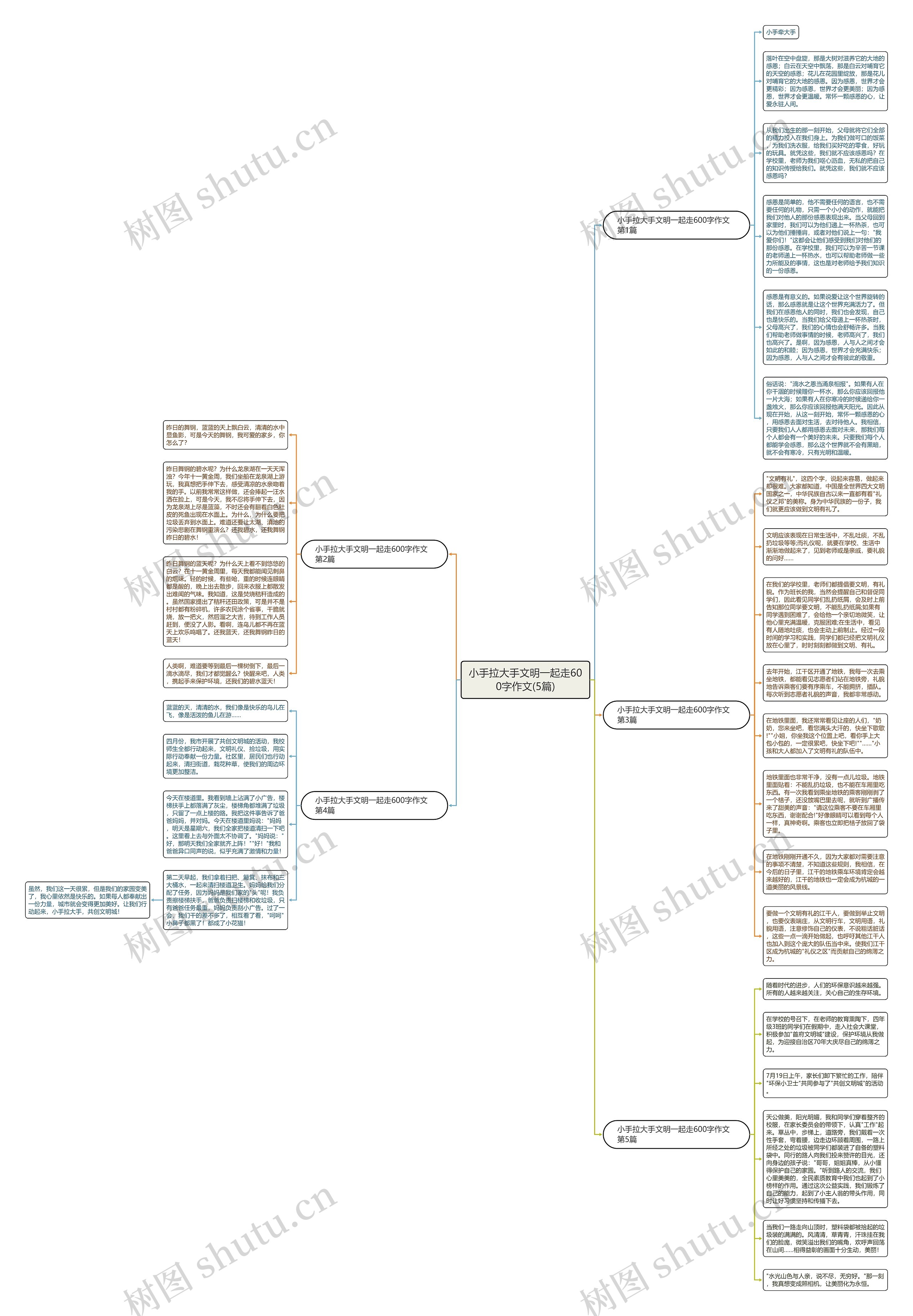 小手拉大手文明一起走600字作文(5篇)思维导图