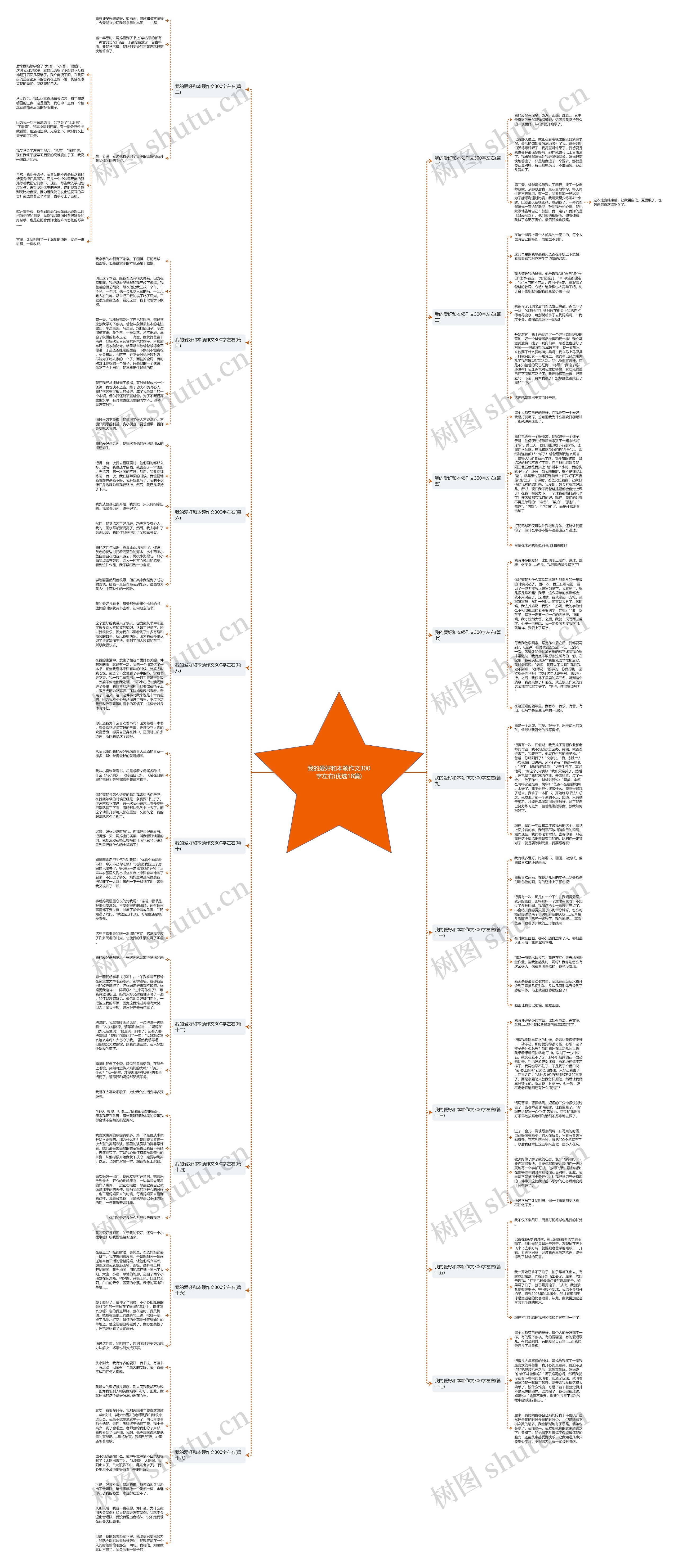 我的爱好和本领作文300字左右(优选18篇)思维导图