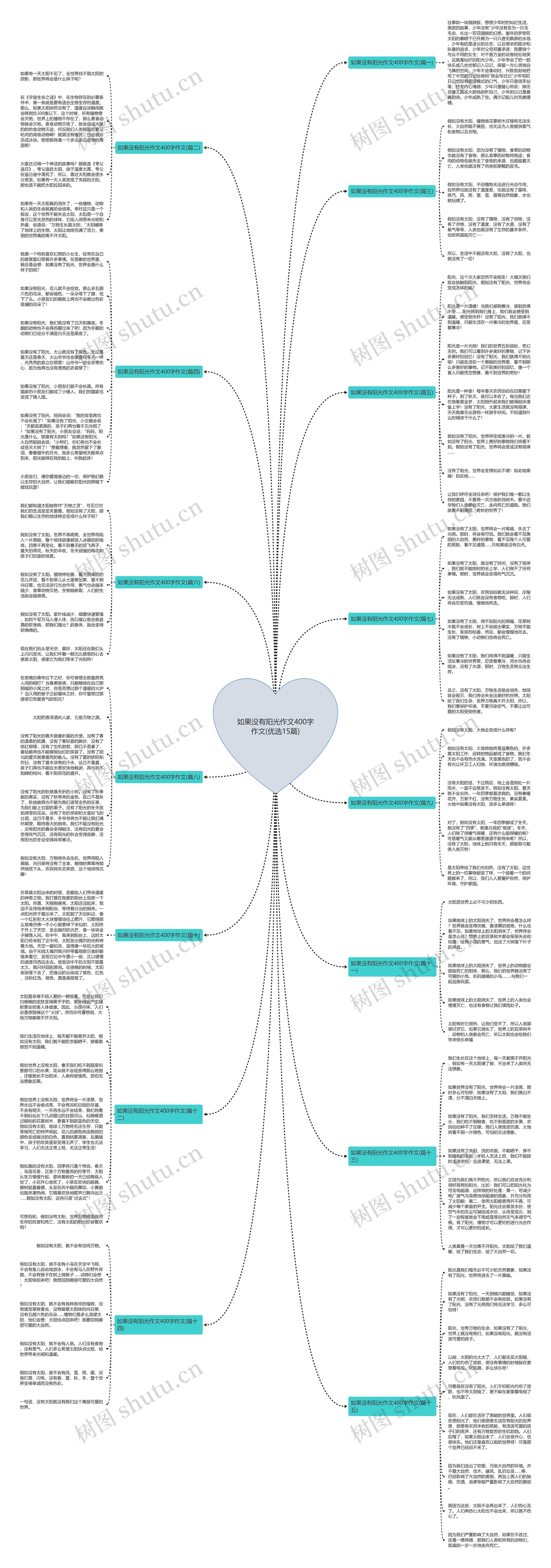 如果没有阳光作文400字作文(优选15篇)思维导图