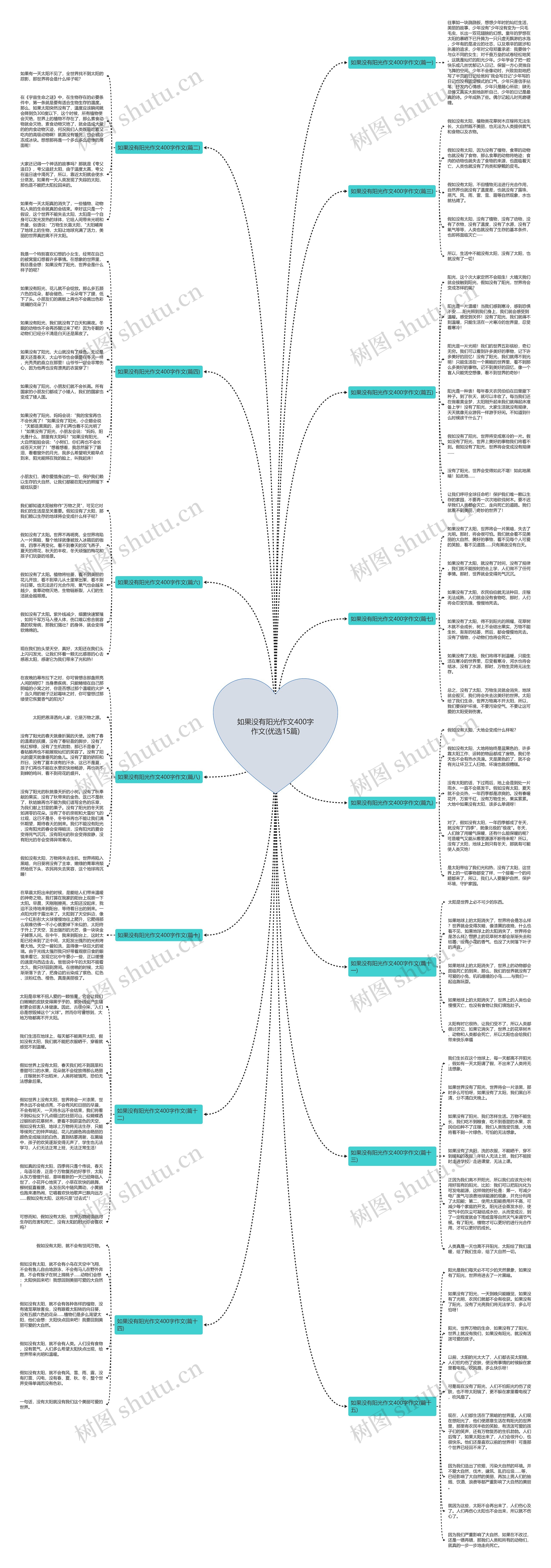如果没有阳光作文400字作文(优选15篇) 如果没有阳光作文400字作文(优选15篇)