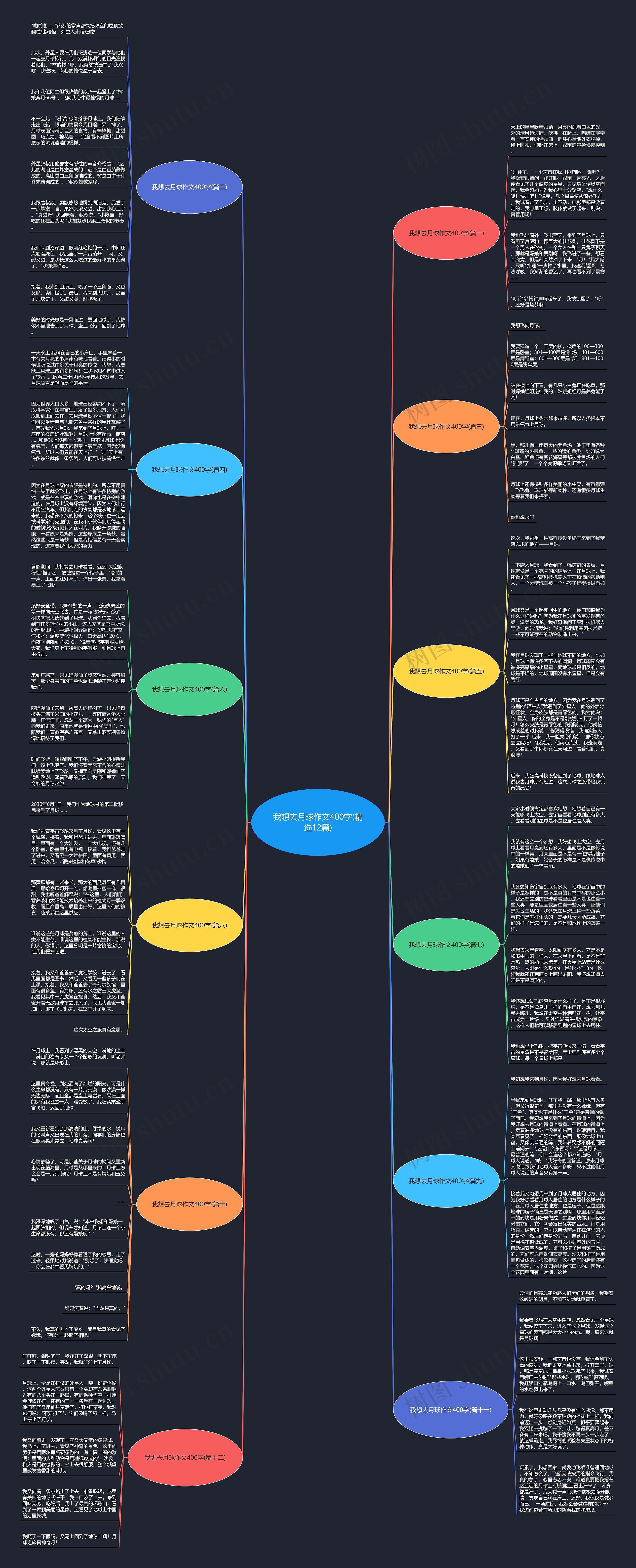 我想去月球作文400字(精选12篇)思维导图