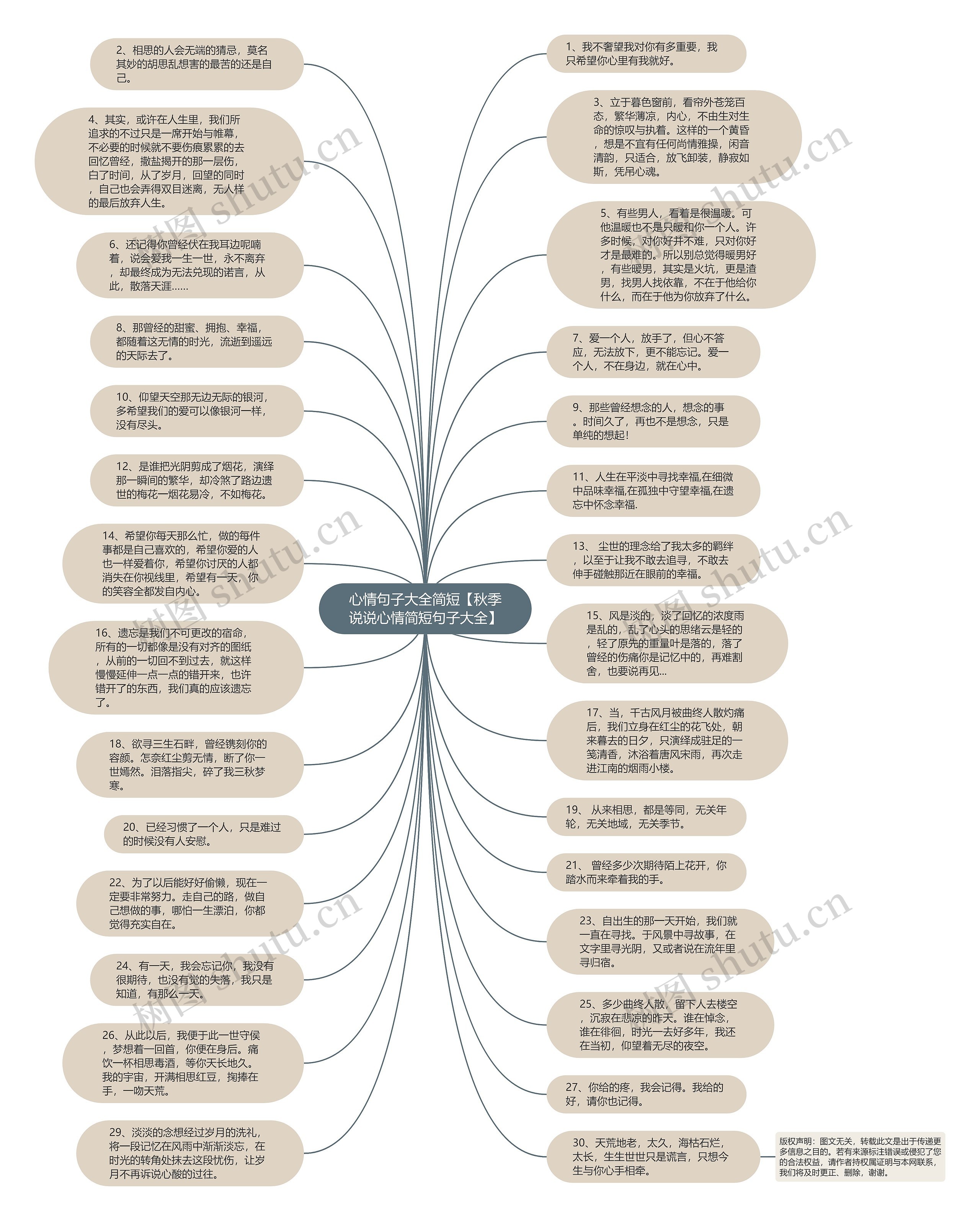 心情句子大全简短【秋季说说心情简短句子大全】思维导图