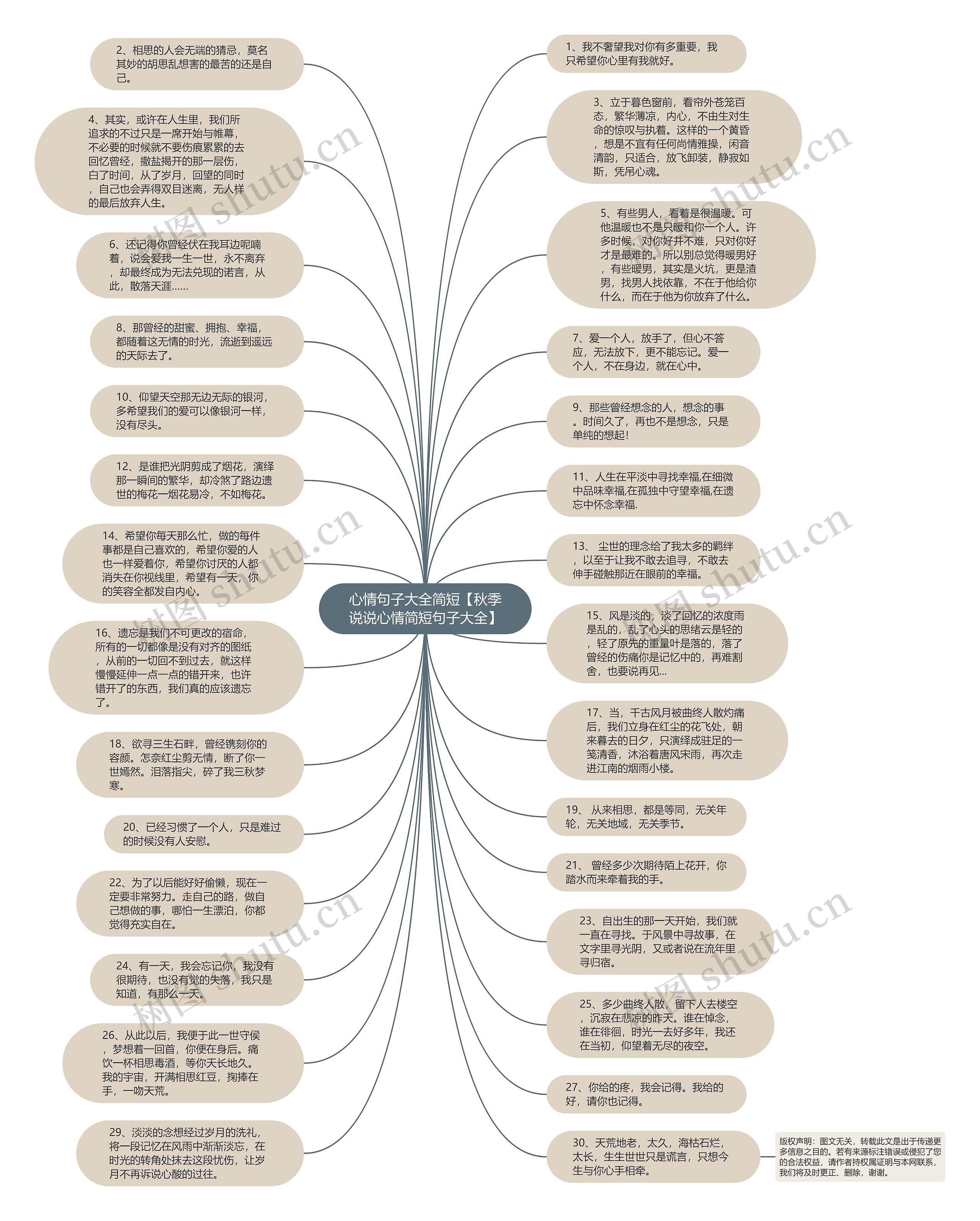 心情句子大全简短【秋季说说心情简短句子大全】思维导图高清图 心情句子大全简短【秋季说说心情简短句子大全】思维导图