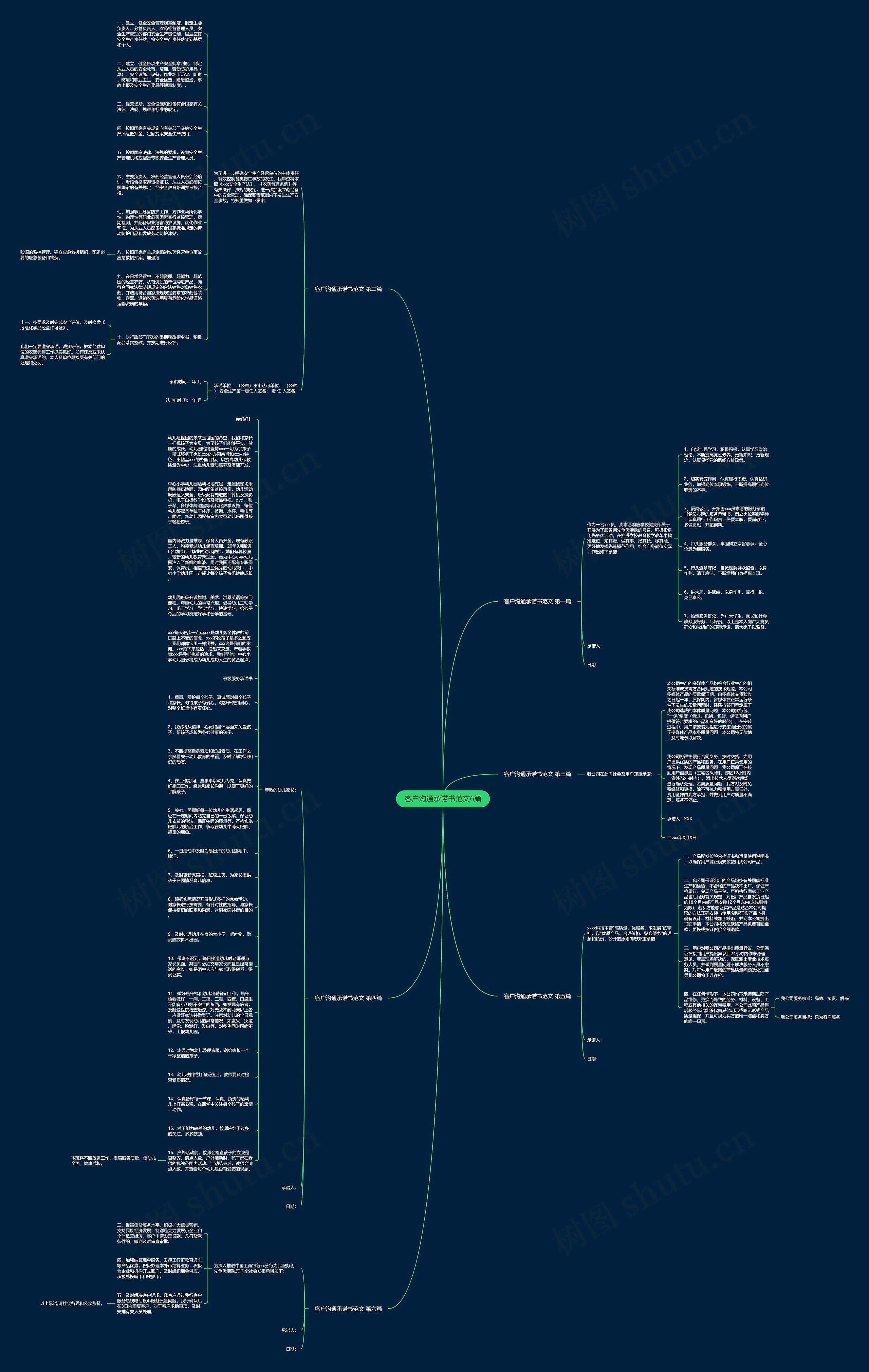客户沟通承诺书范文6篇思维导图