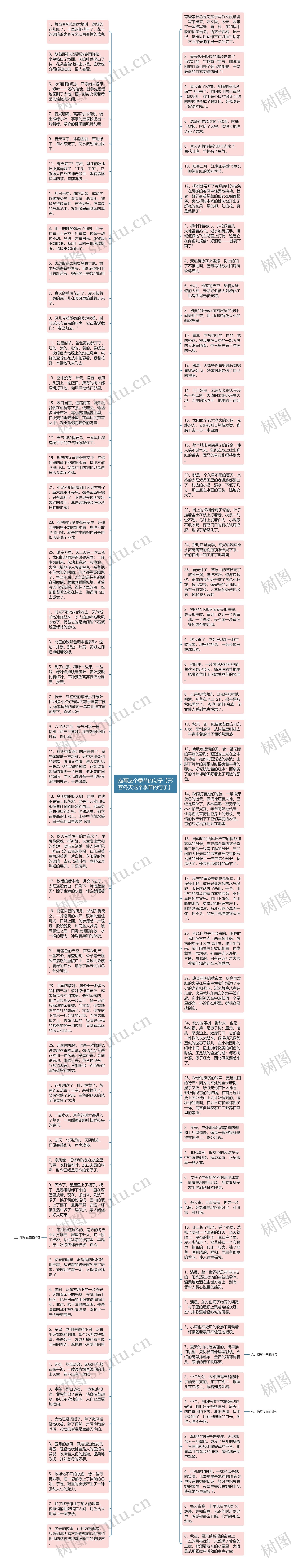 描写这个季节的句子【形容冬天这个季节的句子】思维导图