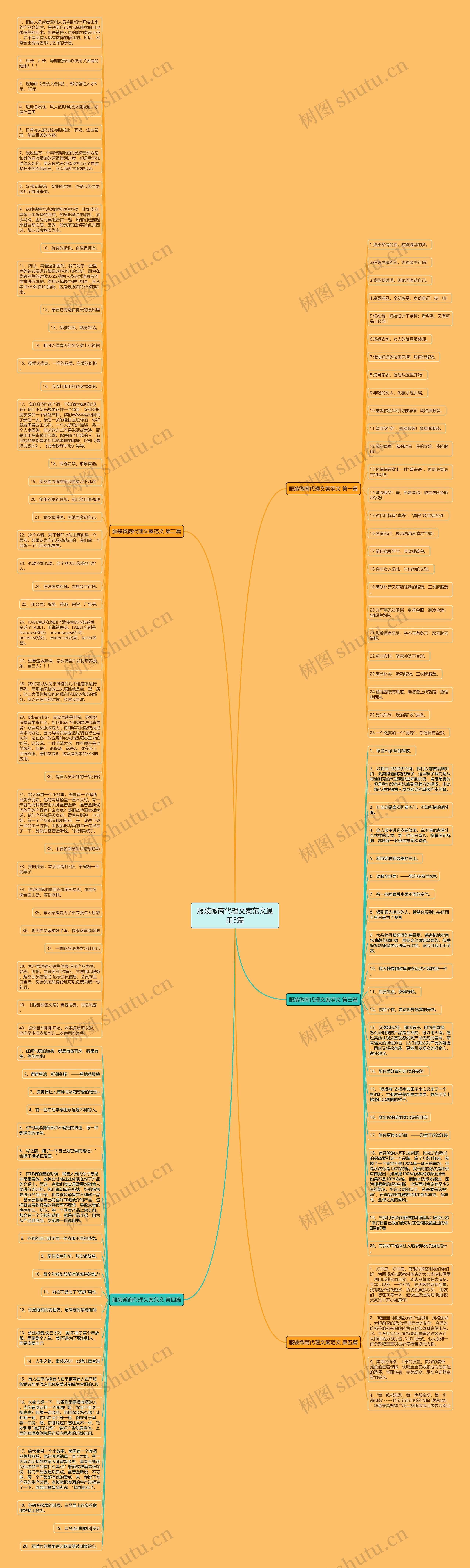 服装微商代理文案范文通用5篇思维导图
