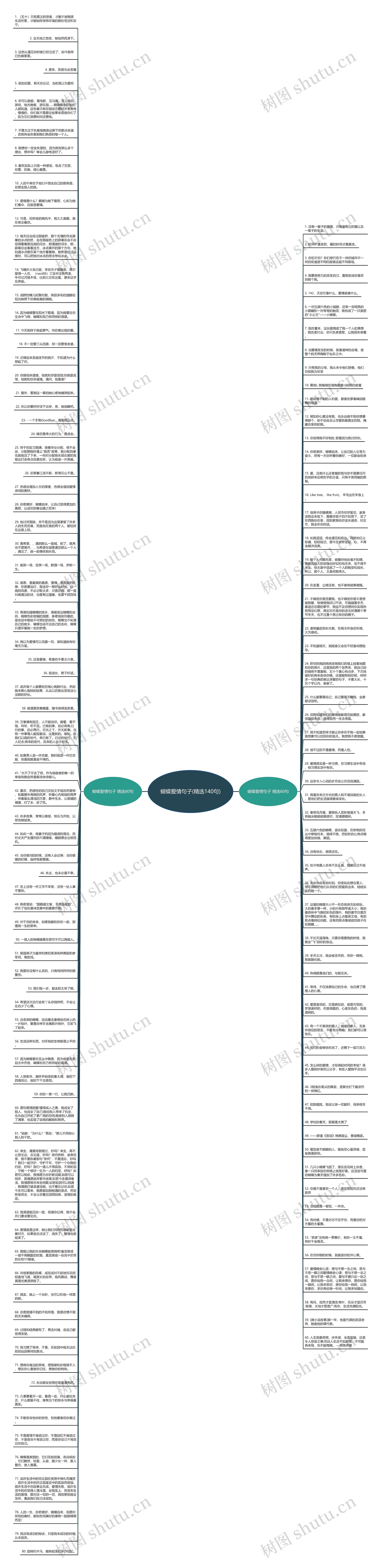 蝴蝶爱情句子(精选140句)思维导图