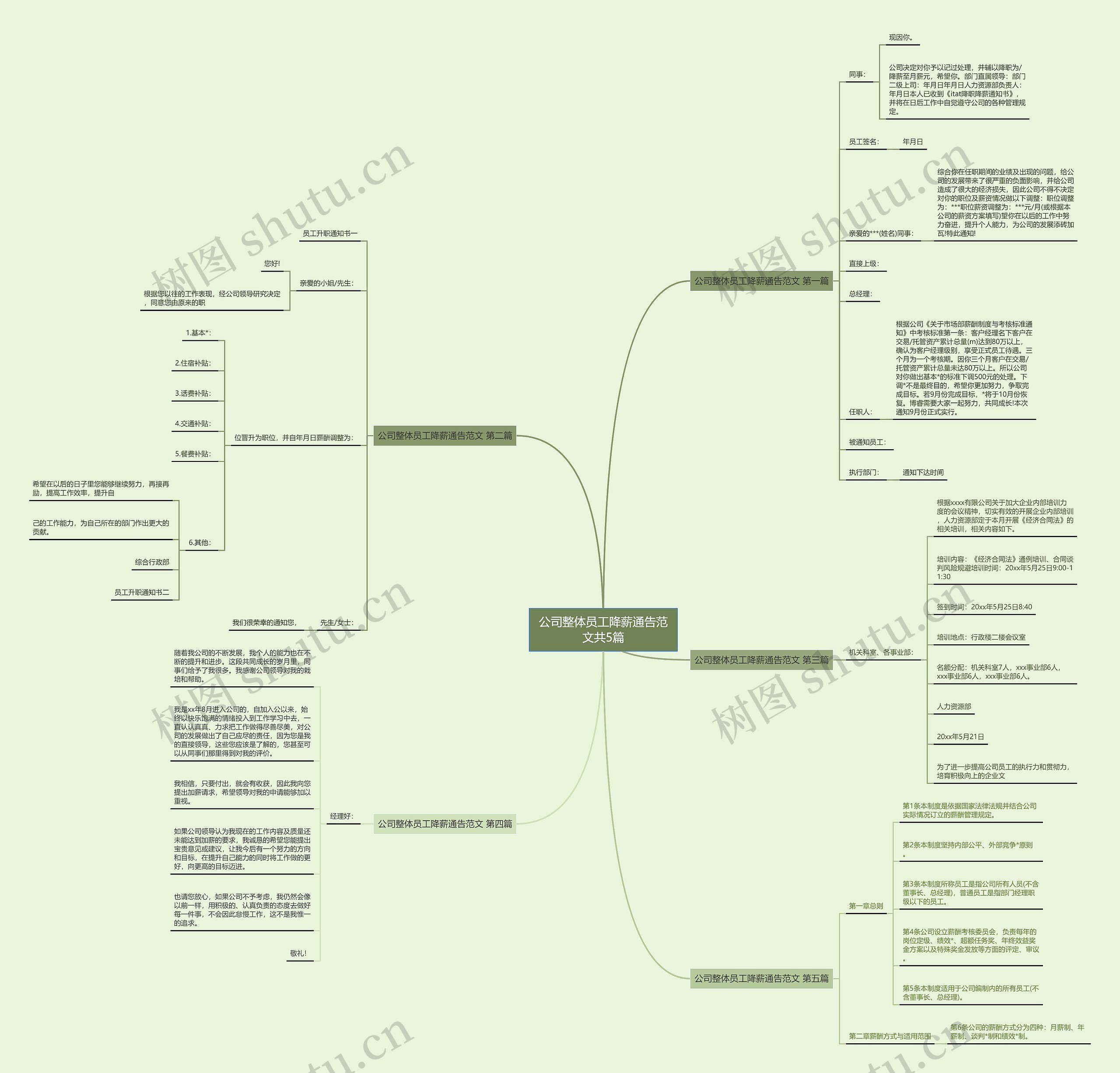 公司整体员工降薪通告范文共5篇思维导图