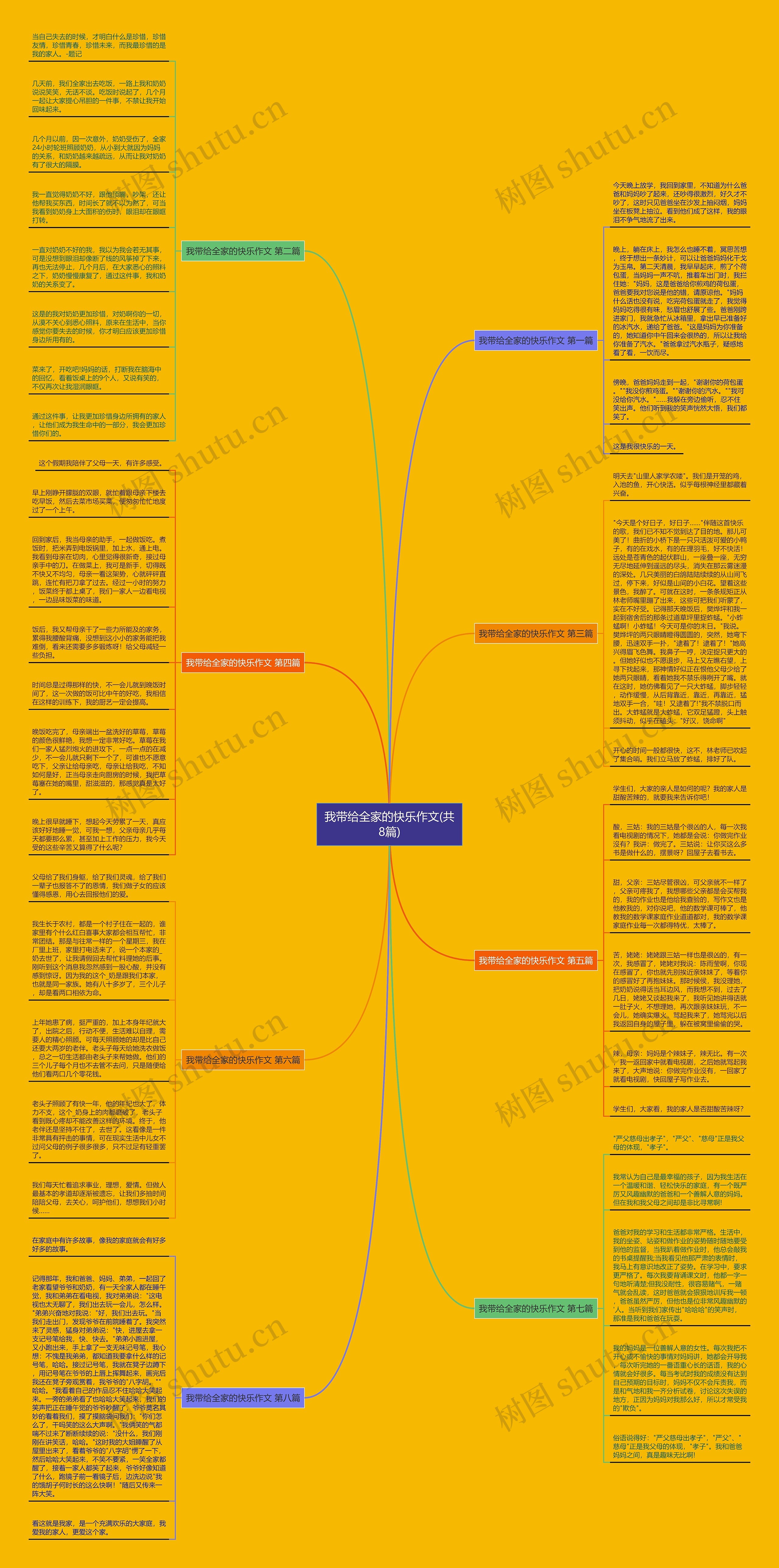 我带给全家的快乐作文(共8篇)思维导图