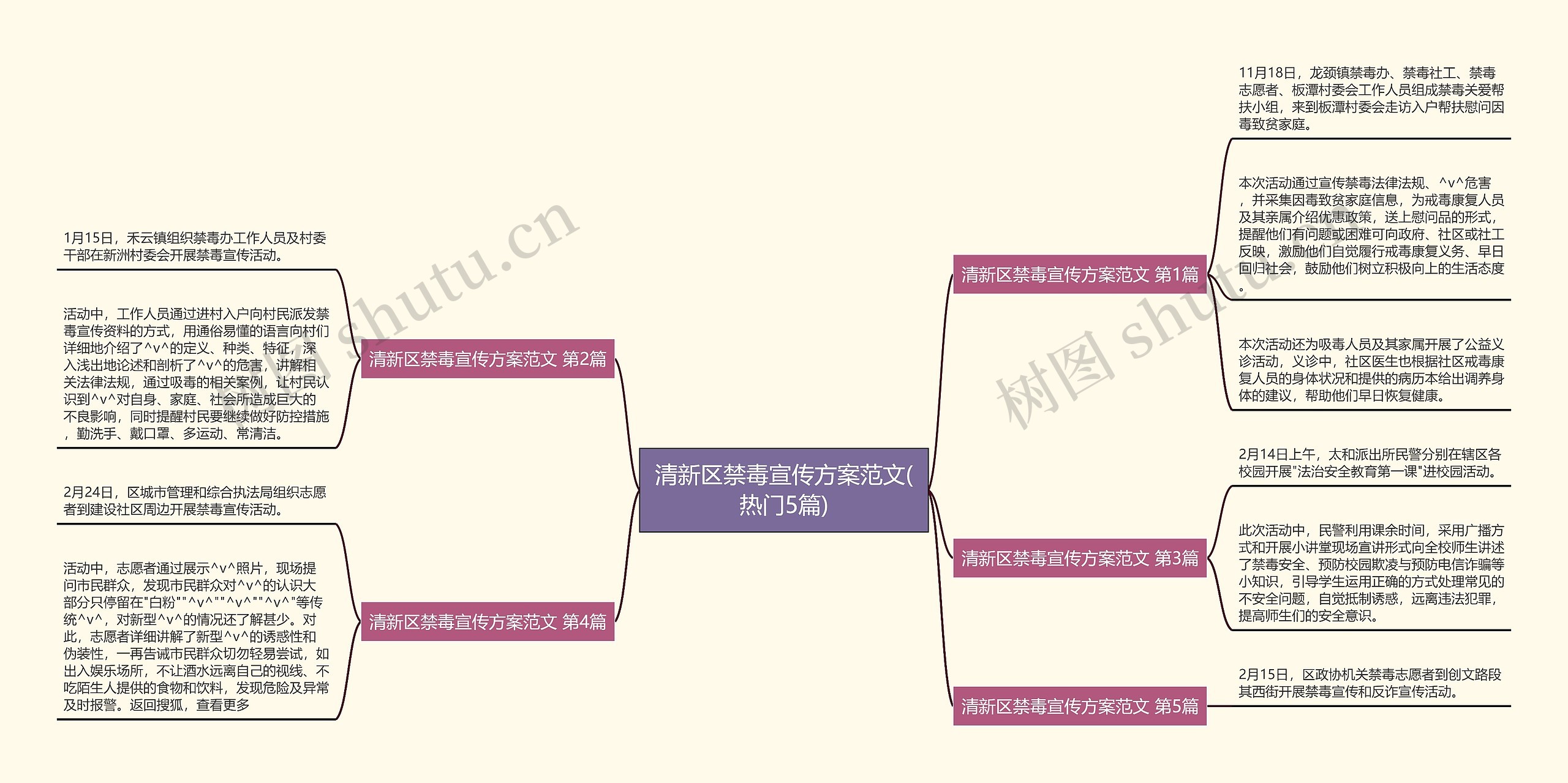 清新区禁毒宣传方案范文(热门5篇)