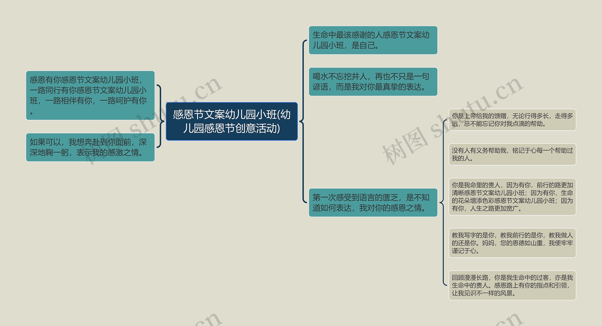 感恩节文案幼儿园小班(幼儿园感恩节创意活动) 感恩节文案幼儿园小班(幼儿园感恩节创意活动)