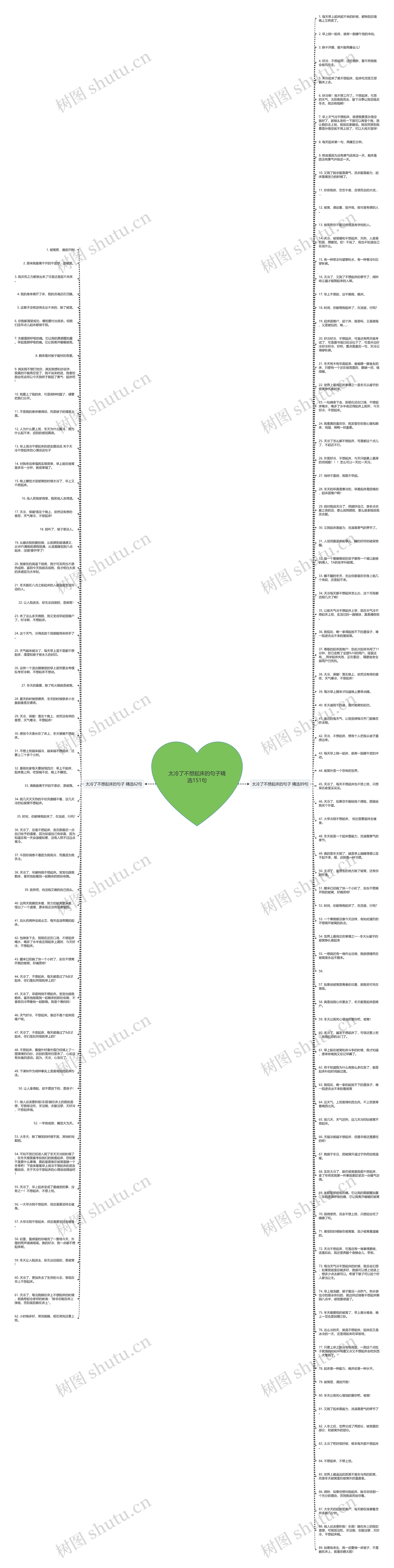 太冷了不想起床的句子精选151句思维导图