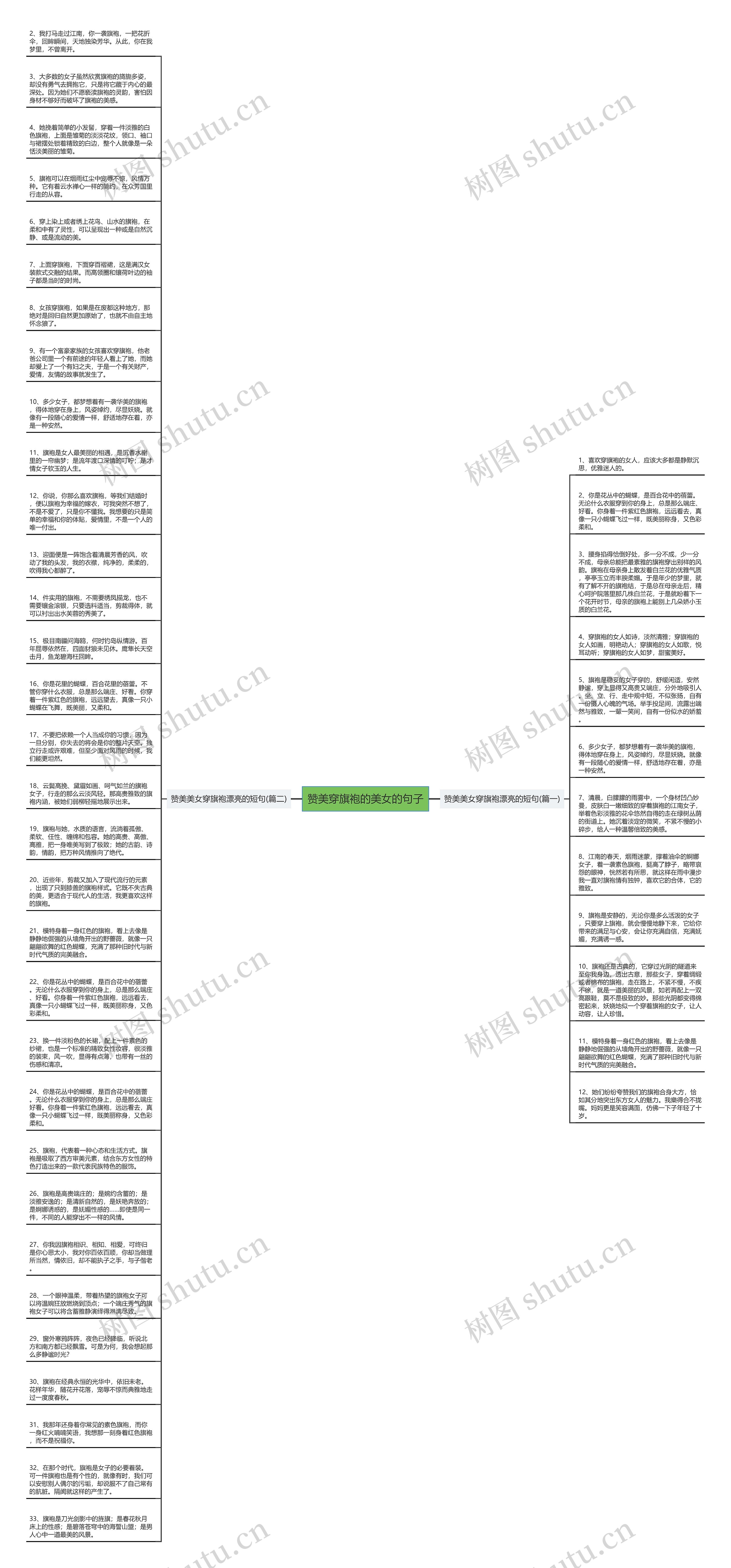 赞美穿旗袍的美女的句子思维导图