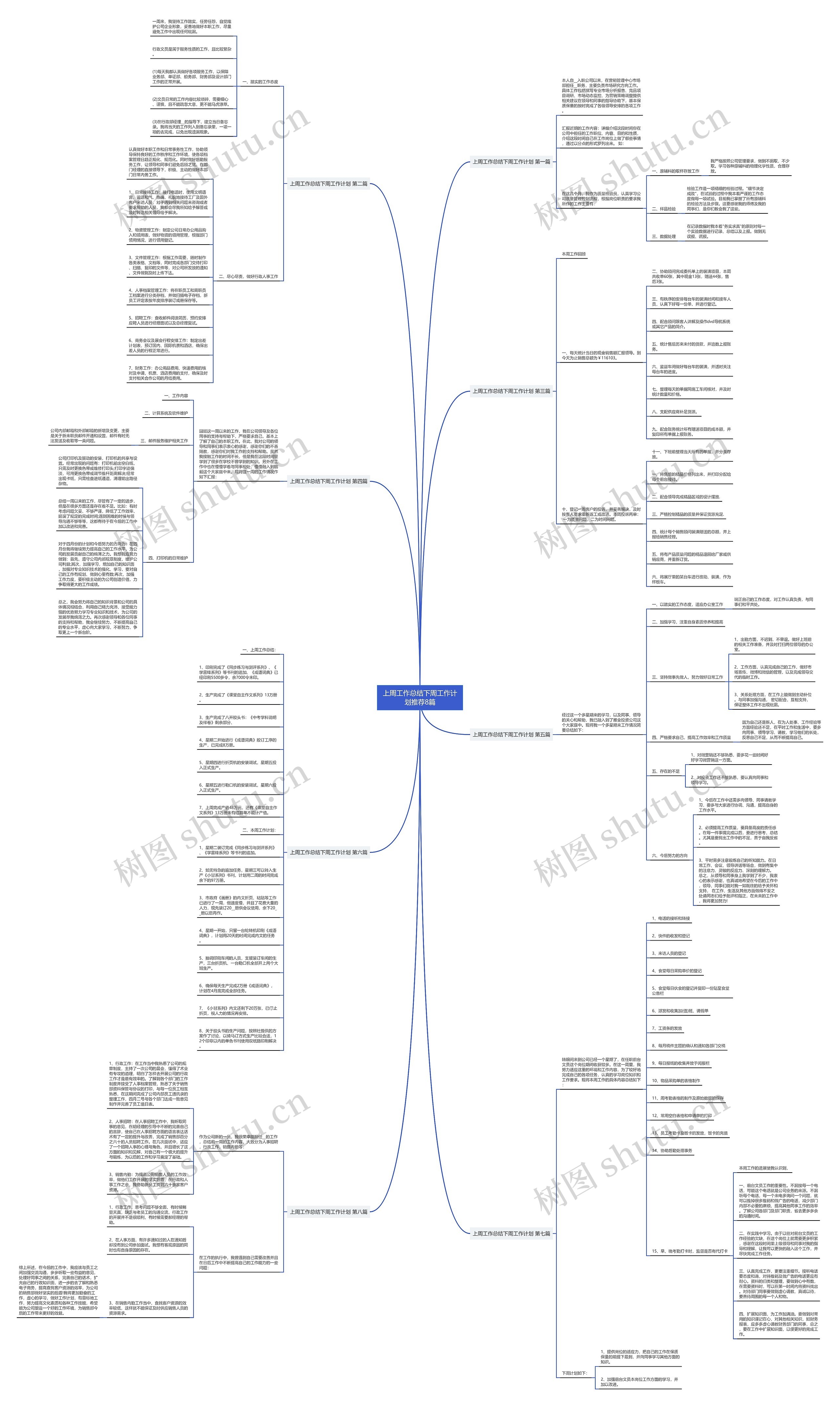 上周工作总结下周工作计划推荐8篇思维导图