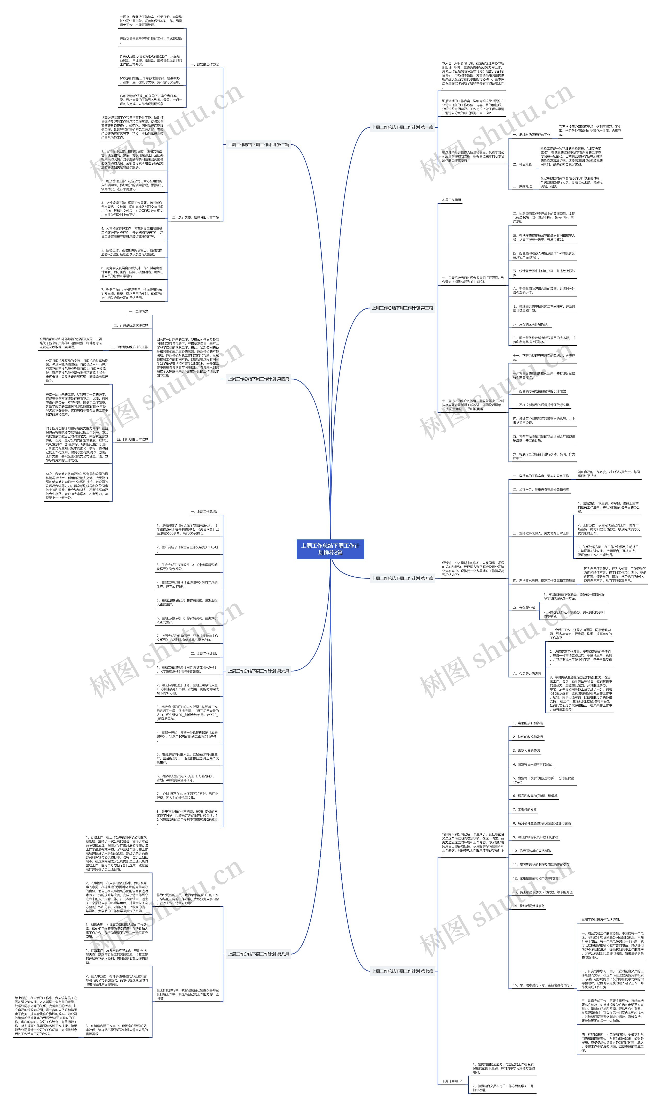 上周工作总结下周工作计划推荐8篇 上周工作总结下周工作计划推荐8篇
