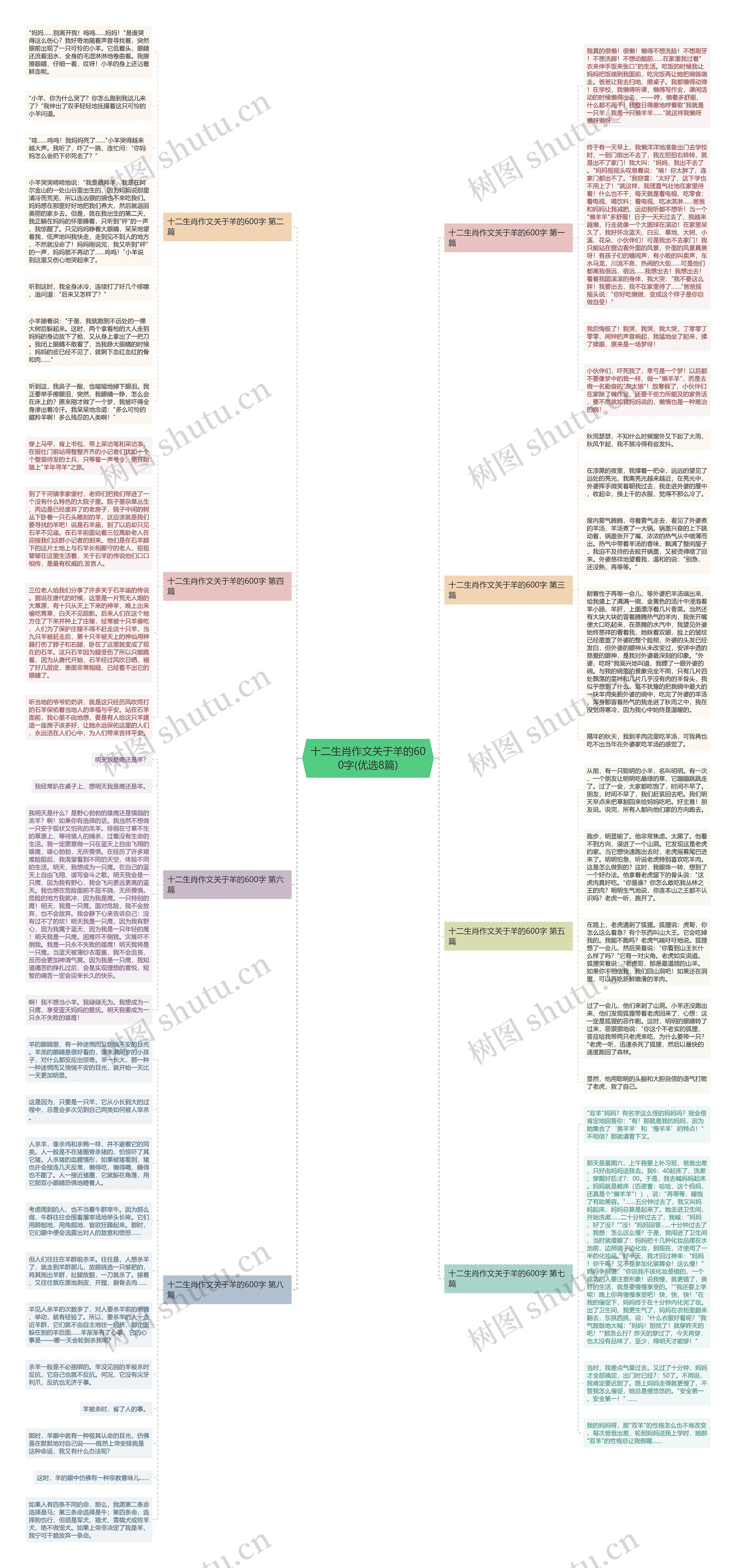 十二生肖作文关于羊的600字(优选8篇)