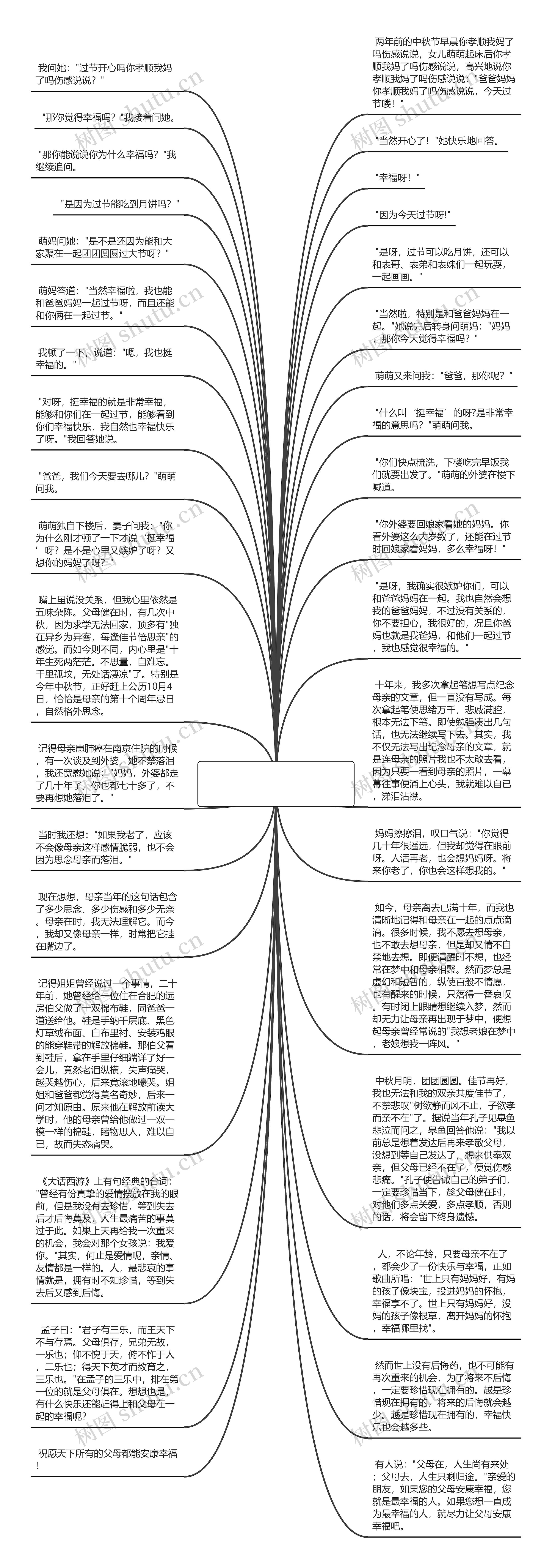 你孝顺我妈了吗伤感说说(孝顺父母的文案)思维导图