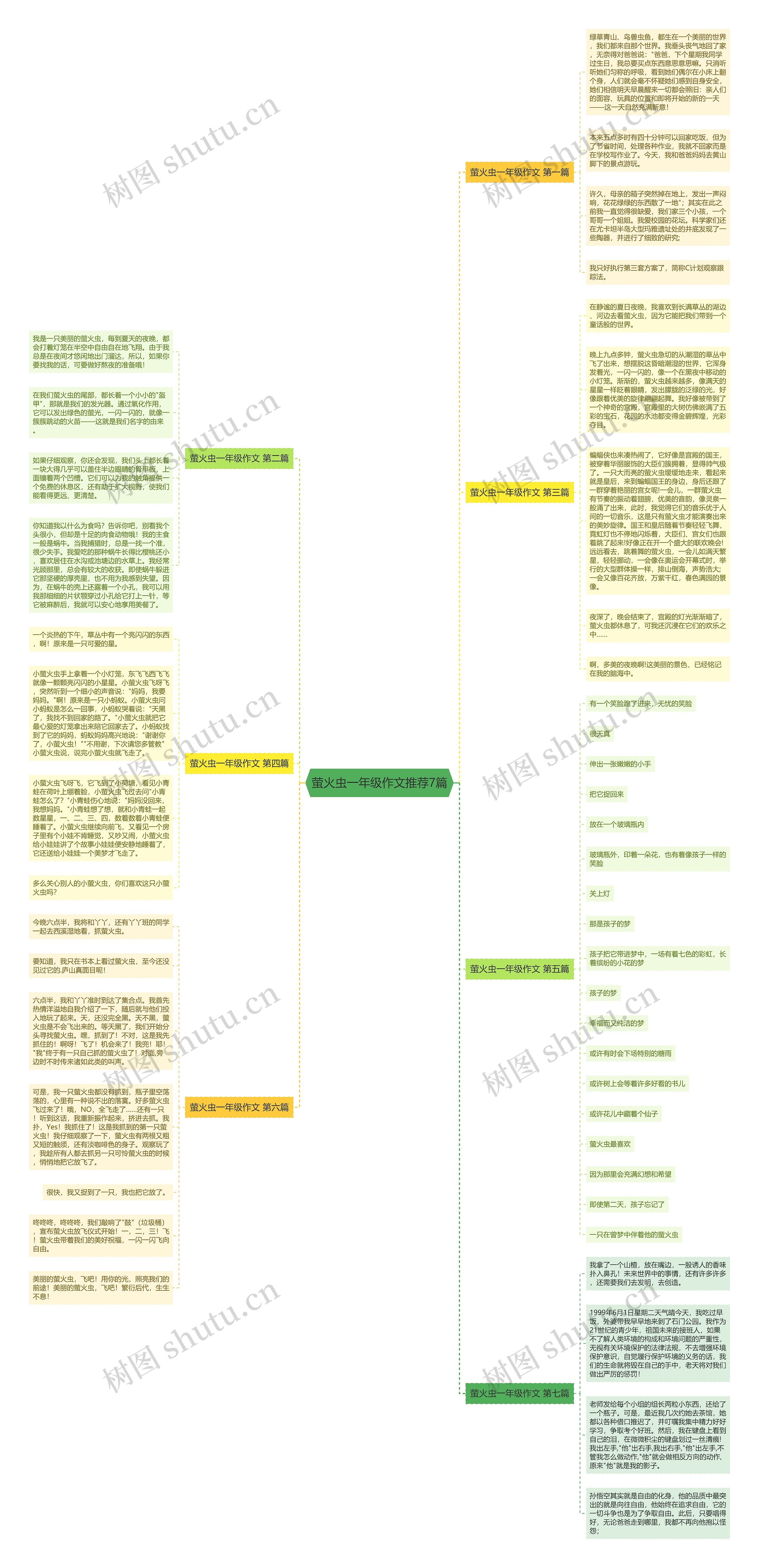 萤火虫一年级作文推荐7篇思维导图
