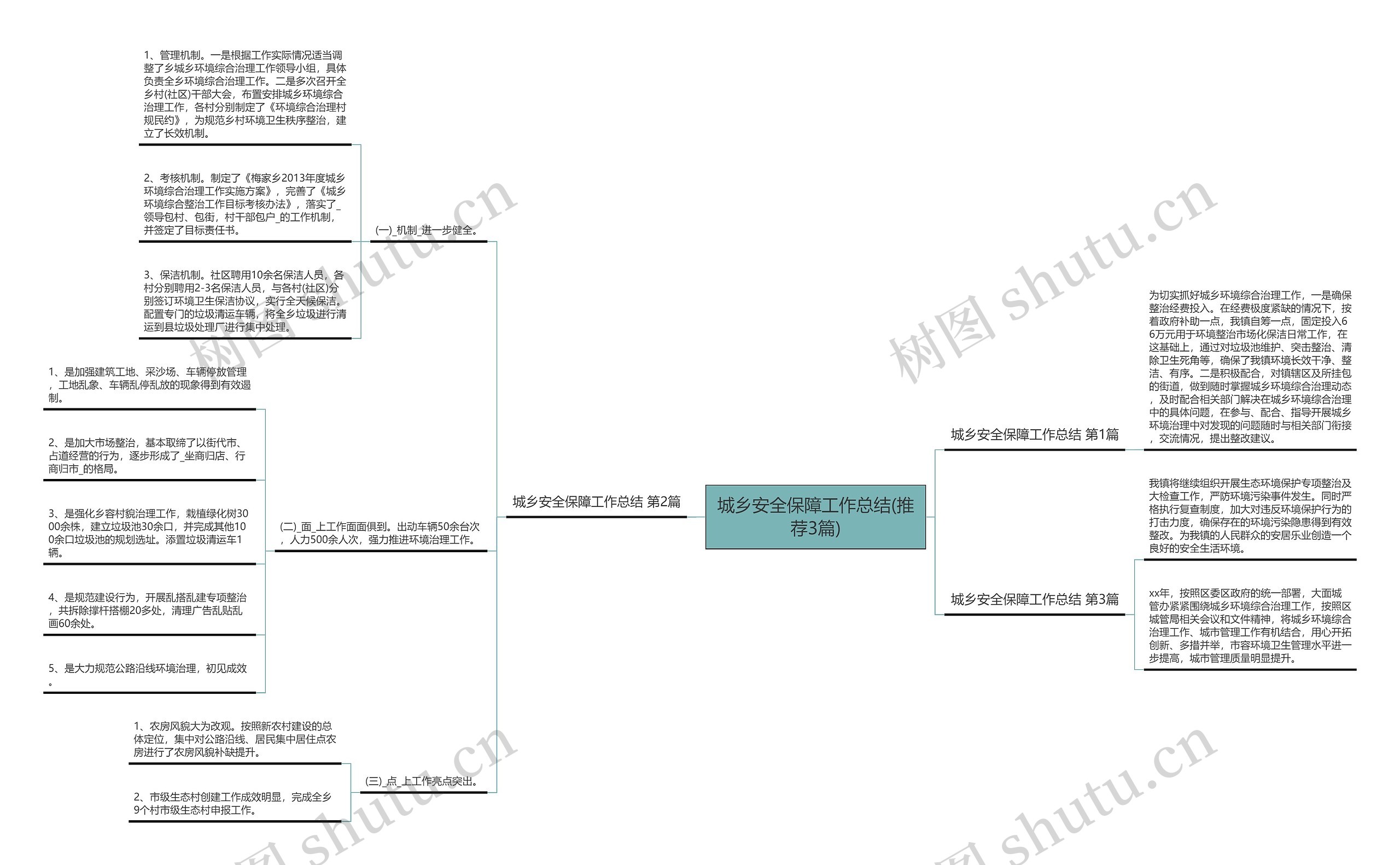 城乡安全保障工作总结(推荐3篇)思维导图