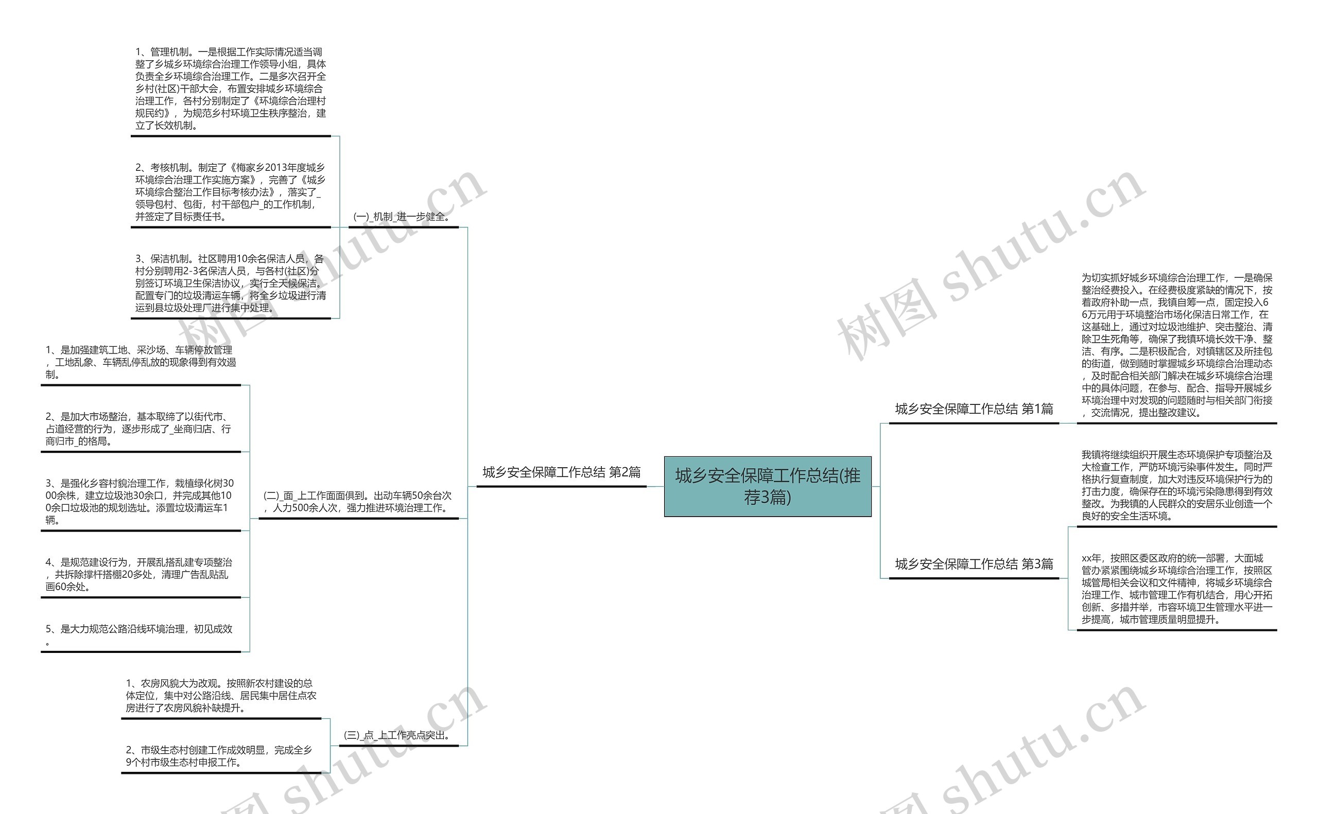 城乡安全保障工作总结(推荐3篇) 城乡安全保障工作总结(推荐3篇)