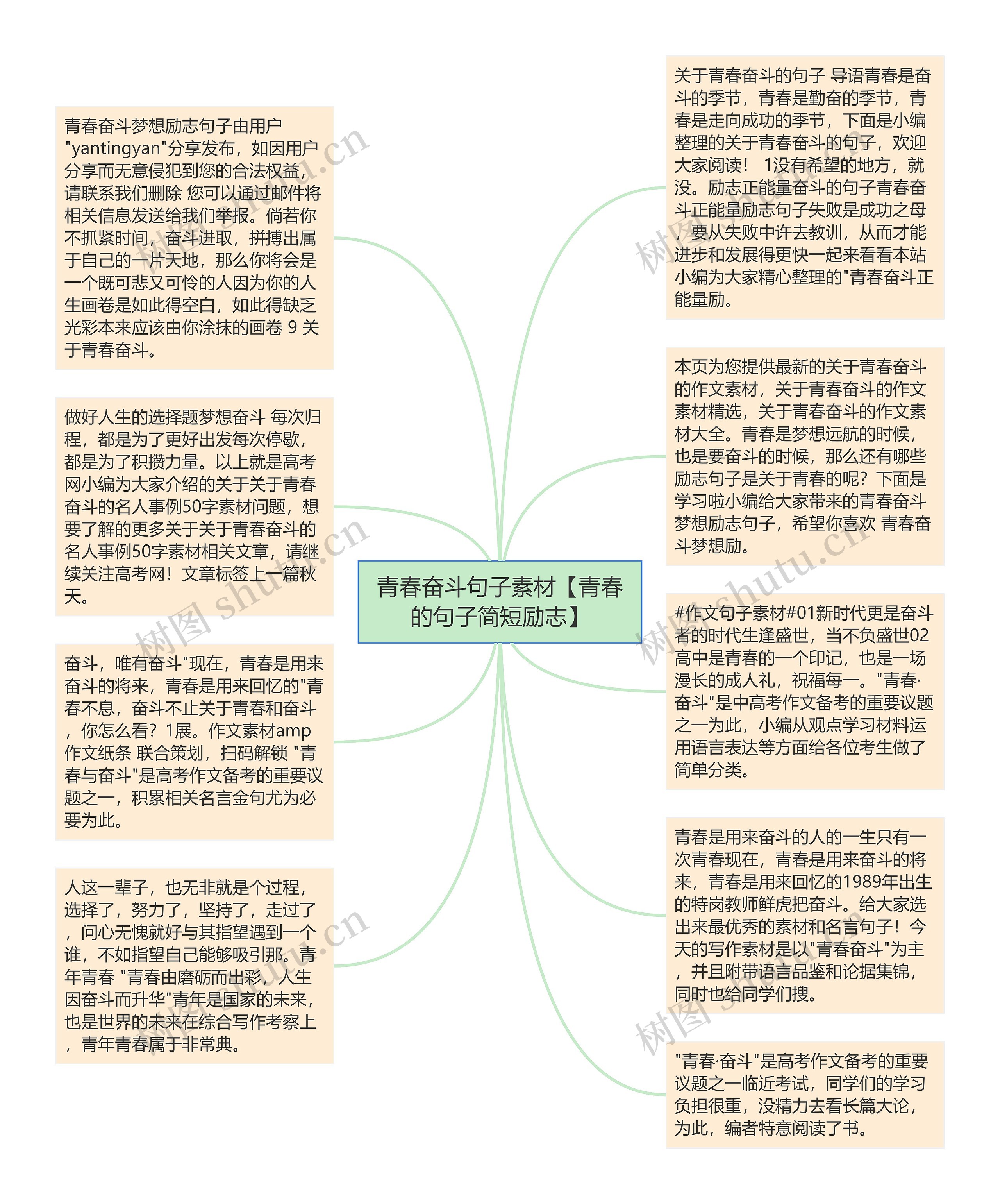 青春奋斗句子素材【青春的句子简短励志】思维导图